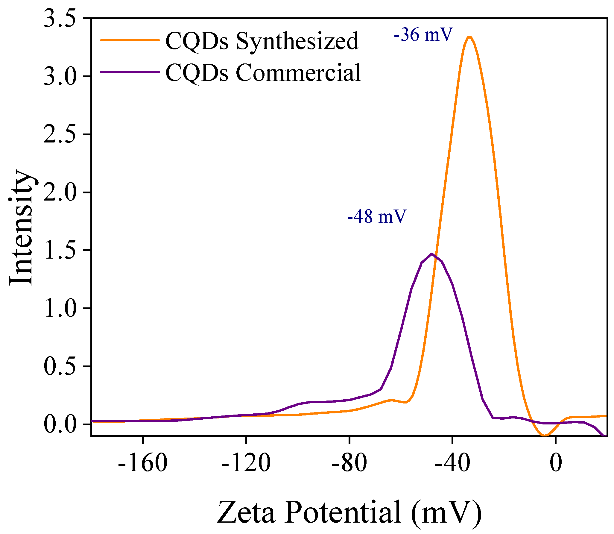 Nanomaterials 15 00879 g004