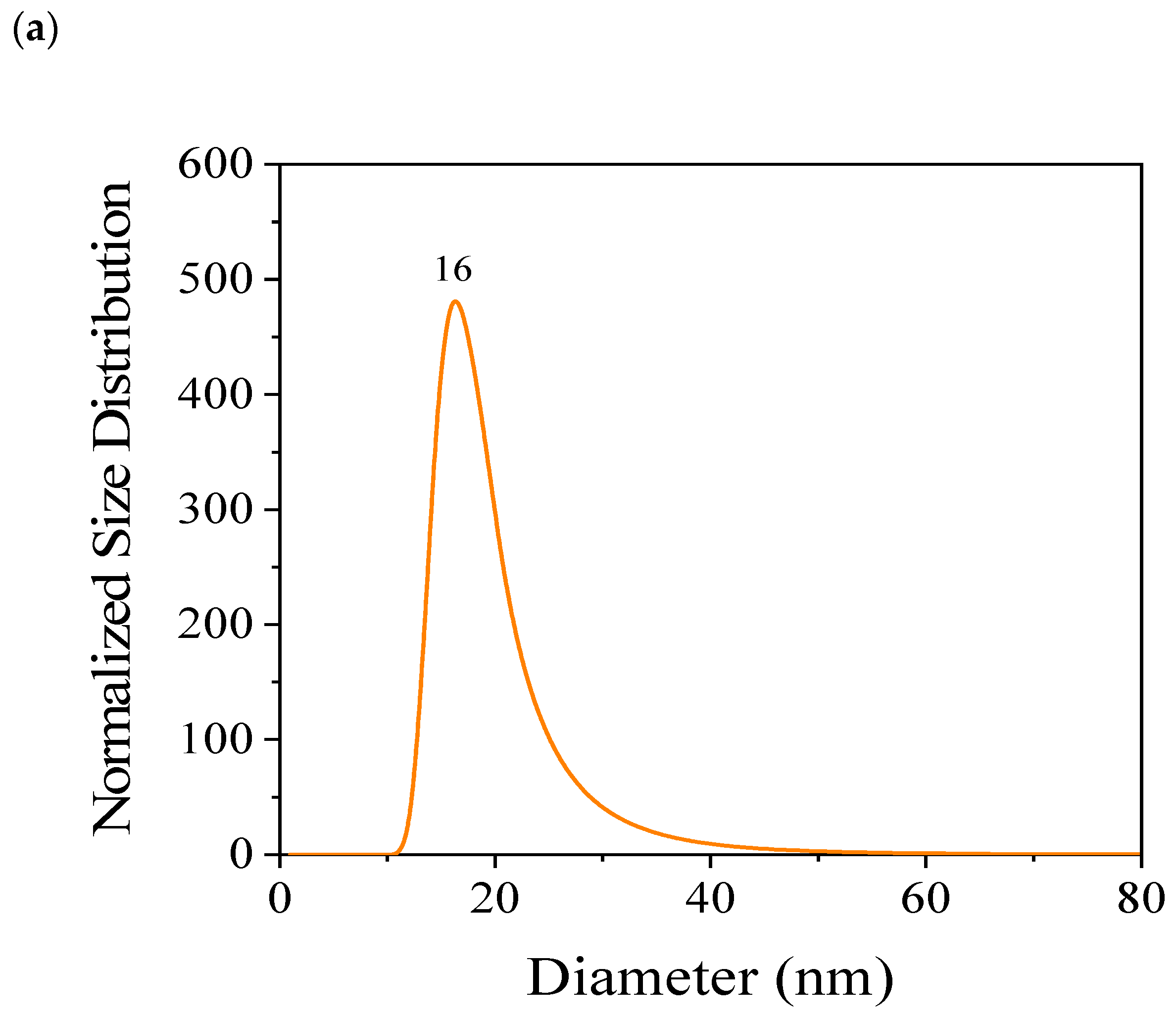 Nanomaterials 15 00879 g005a