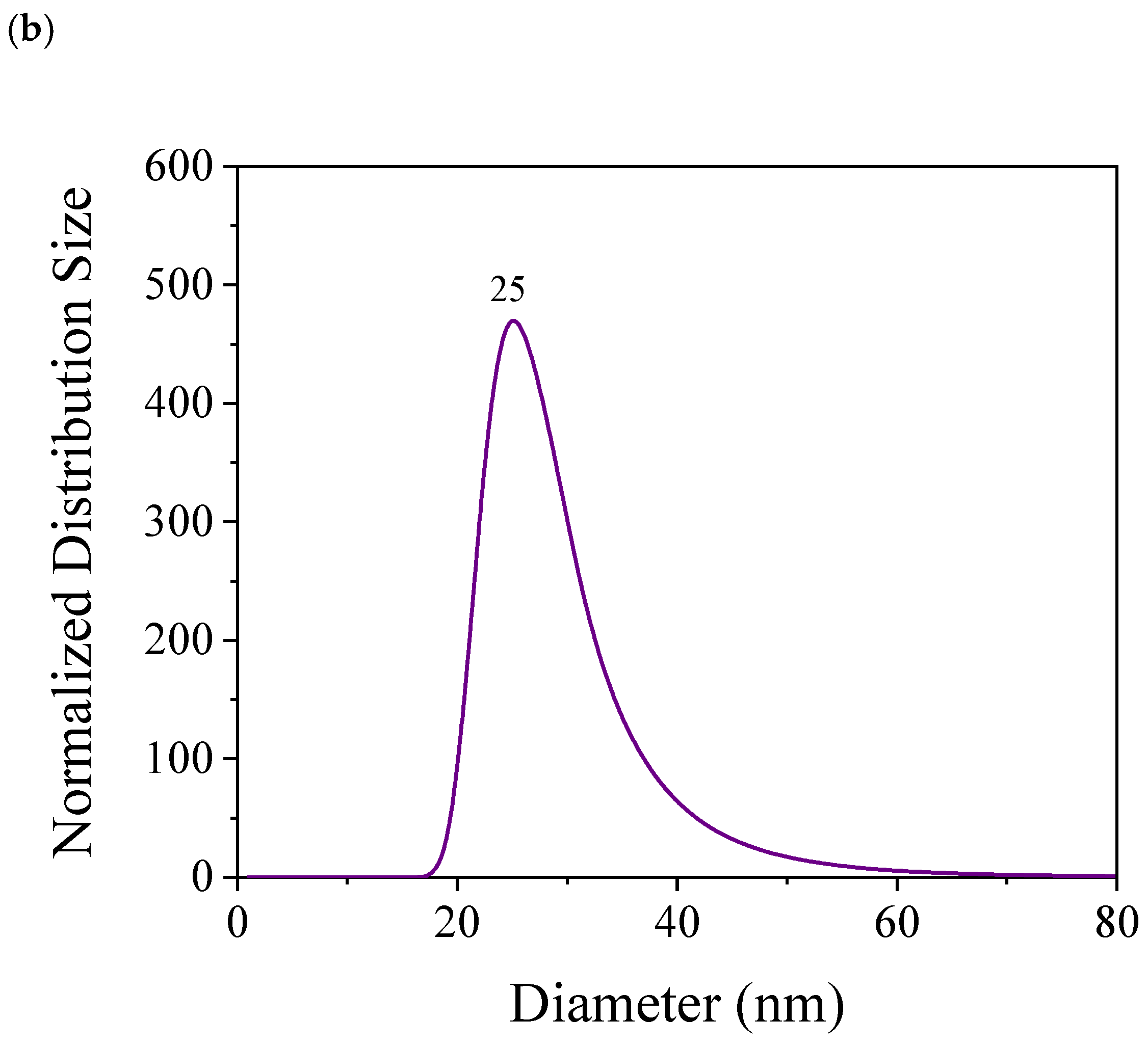 Nanomaterials 15 00879 g005b