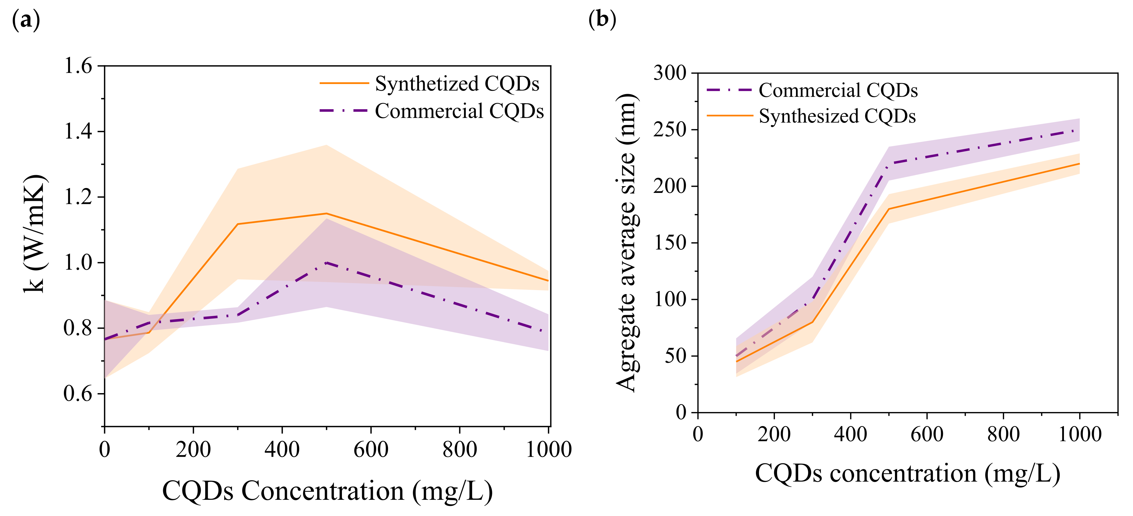 Nanomaterials 15 00879 g006