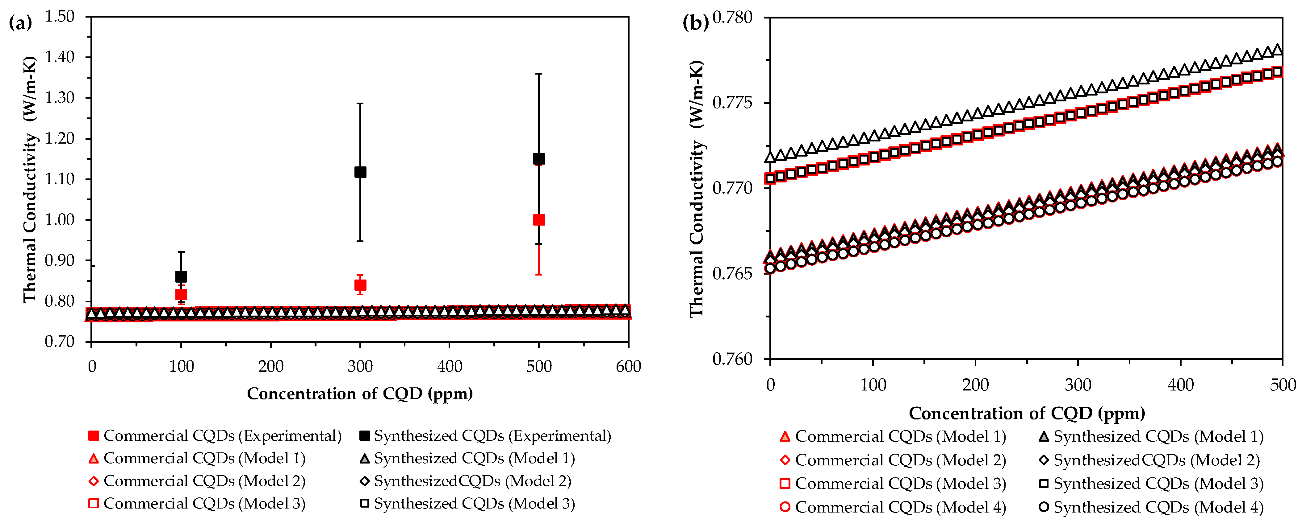 Nanomaterials 15 00879 g007