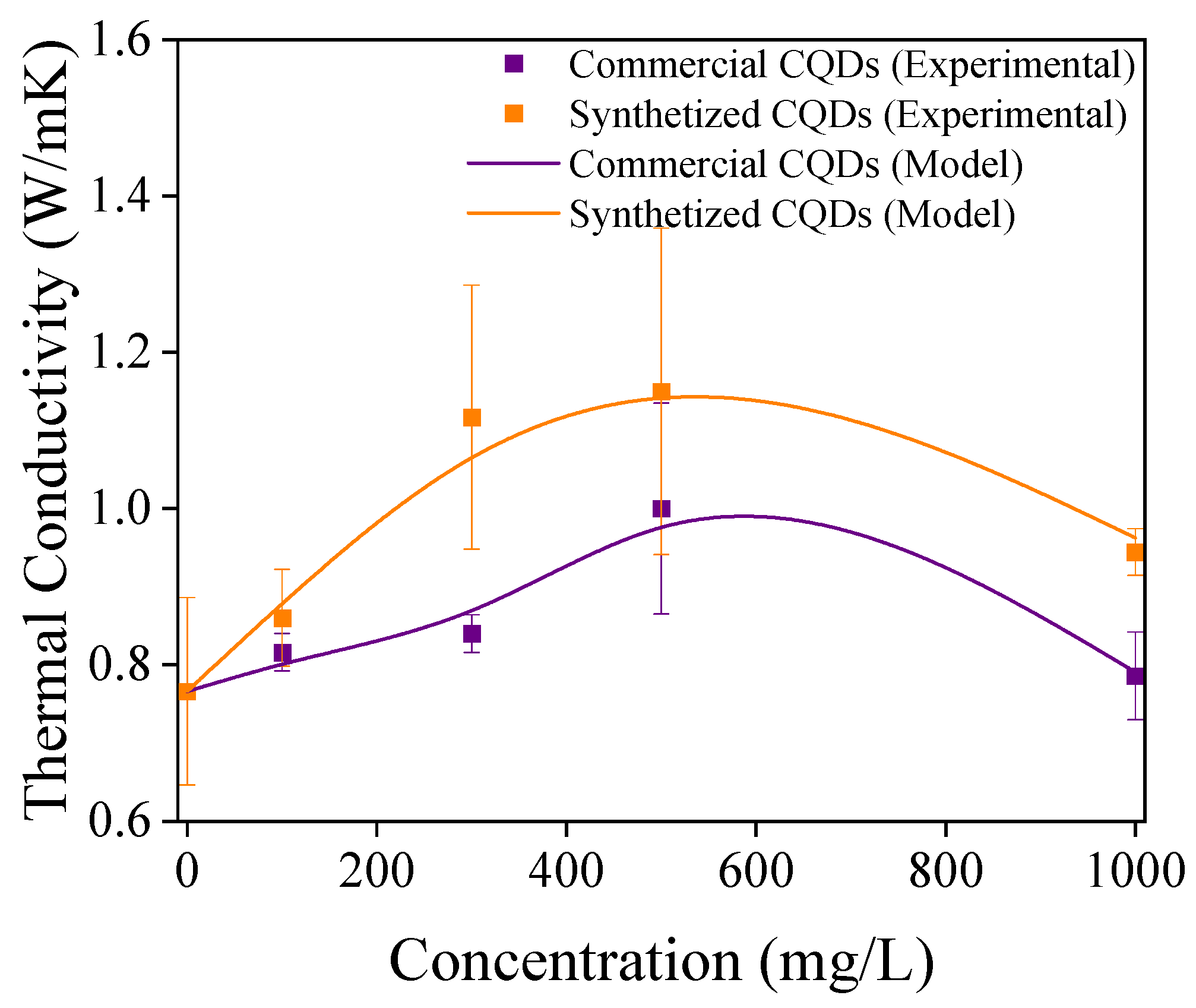 Nanomaterials 15 00879 g008