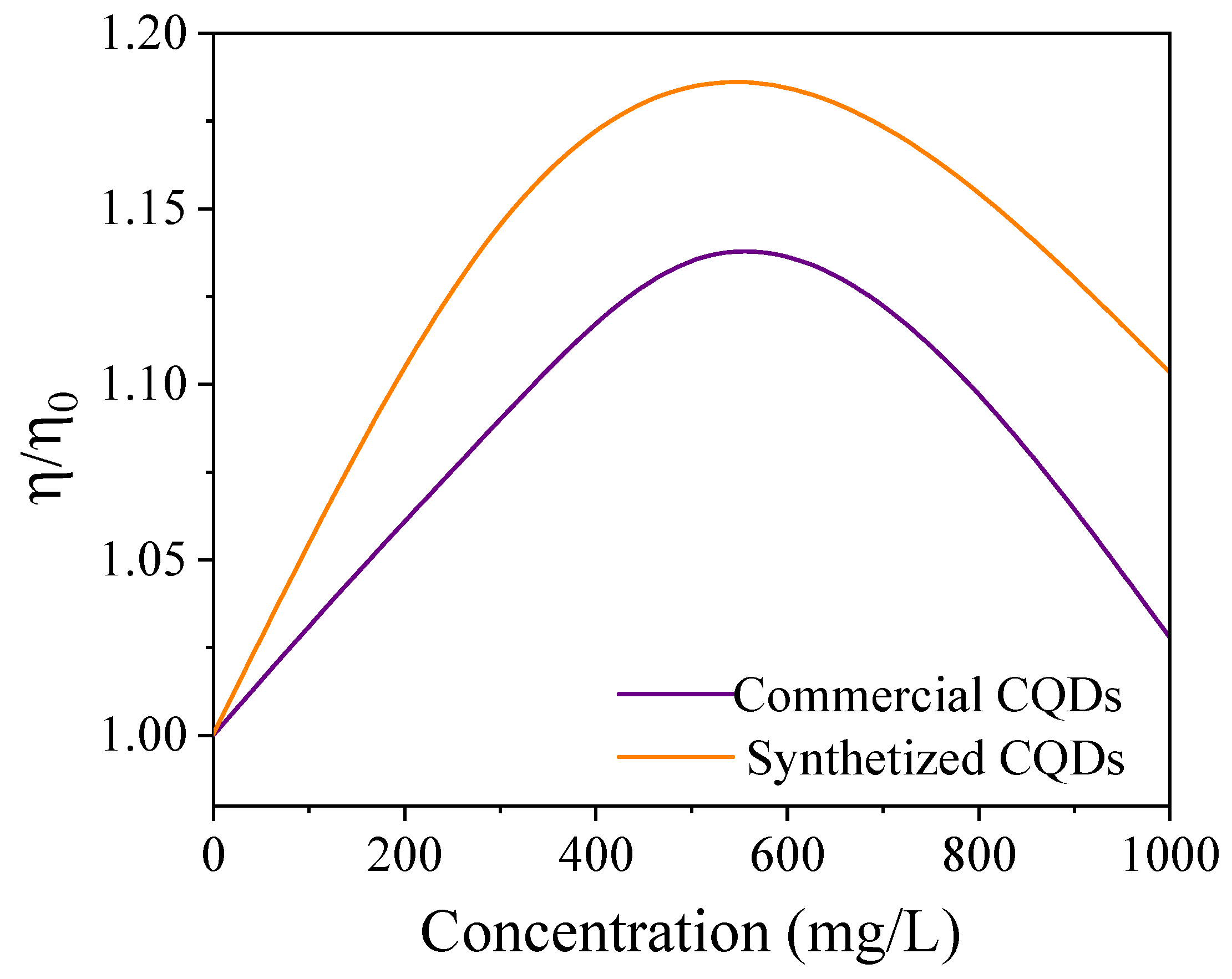 Nanomaterials 15 00879 g009