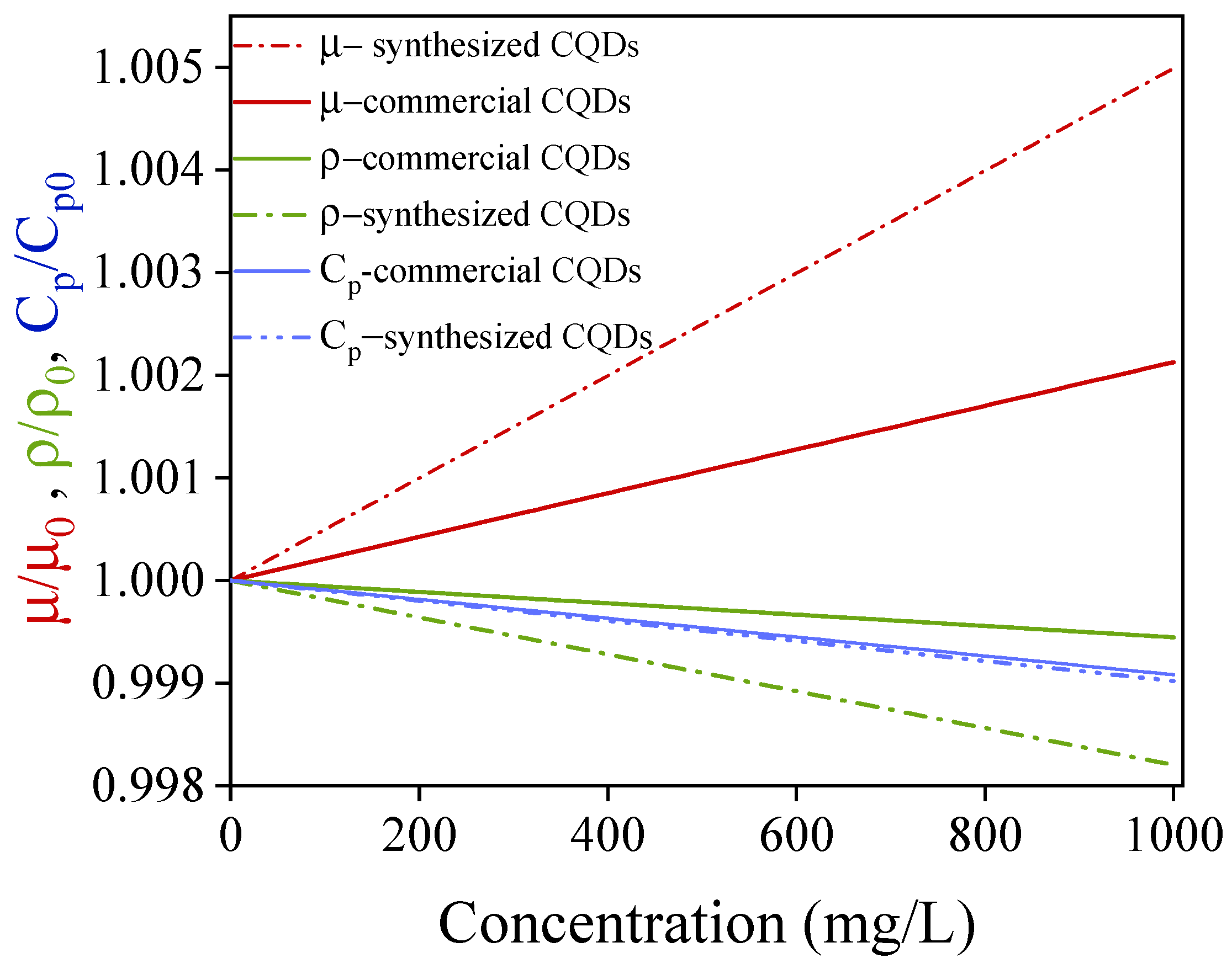 Nanomaterials 15 00879 g010
