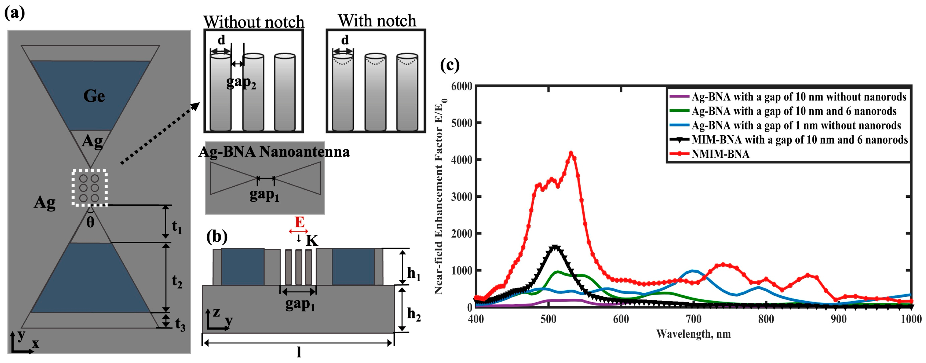 Nanomaterials 15 00882 g001