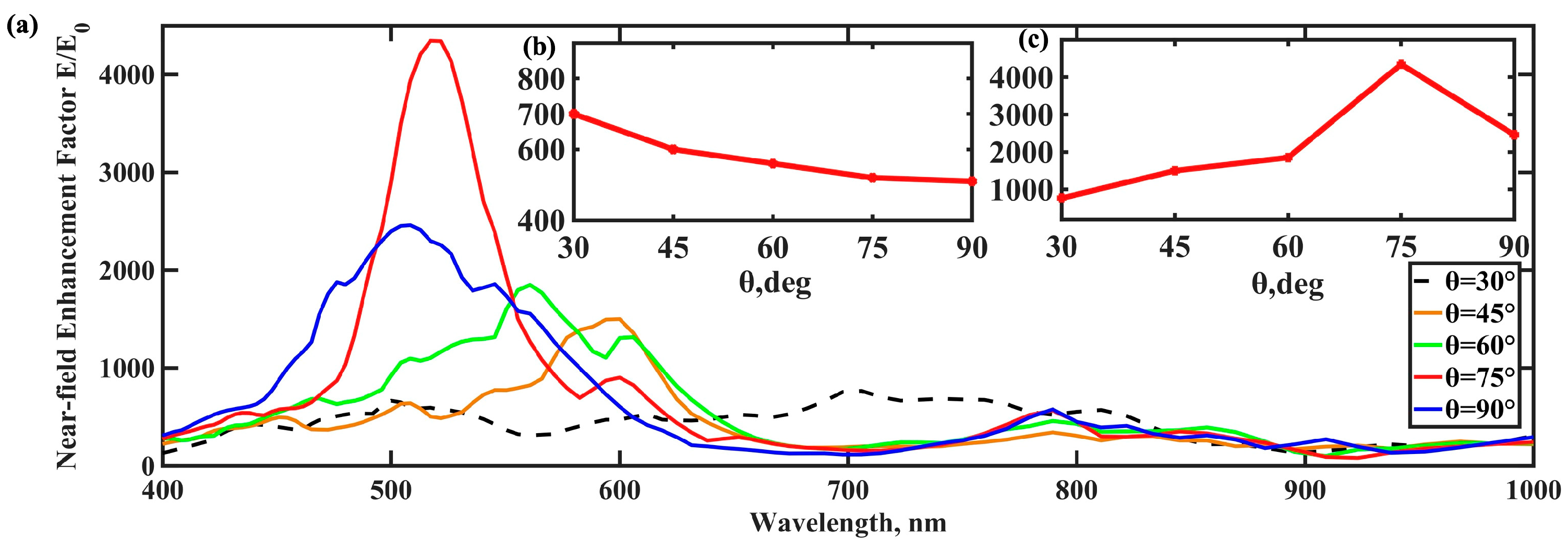 Nanomaterials 15 00882 g004