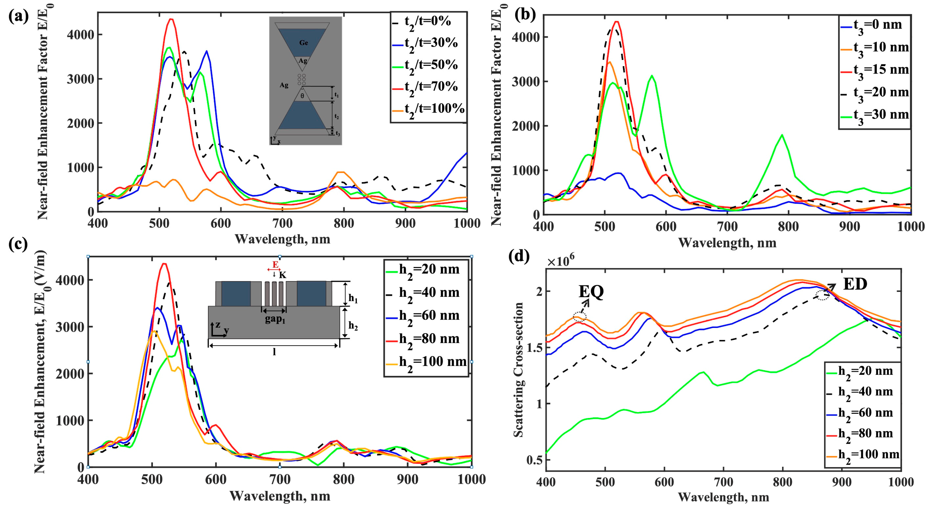 Nanomaterials 15 00882 g005