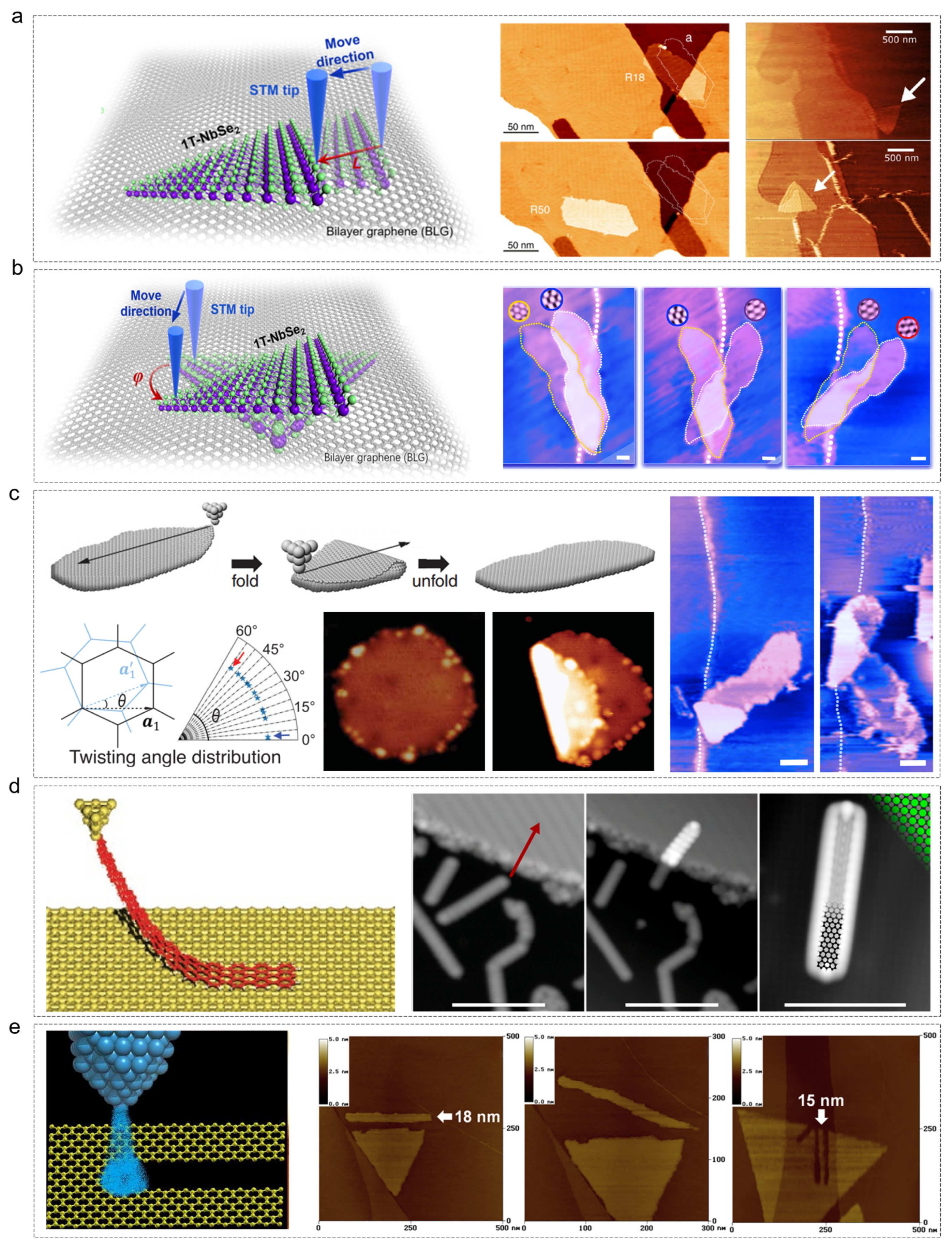 Nanomaterials 15 00888 g003