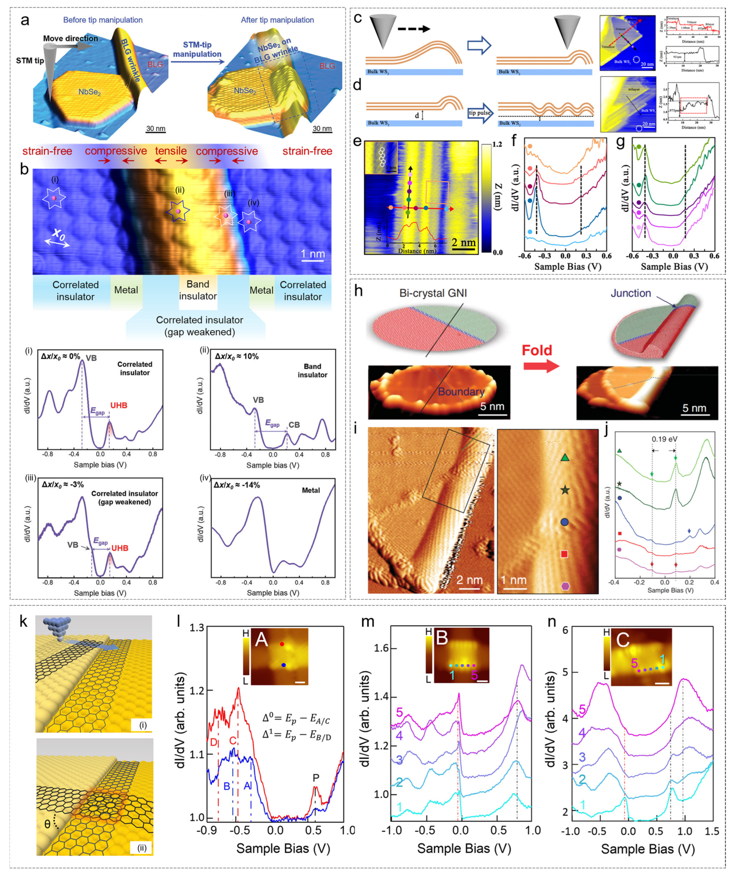 Nanomaterials 15 00888 g005