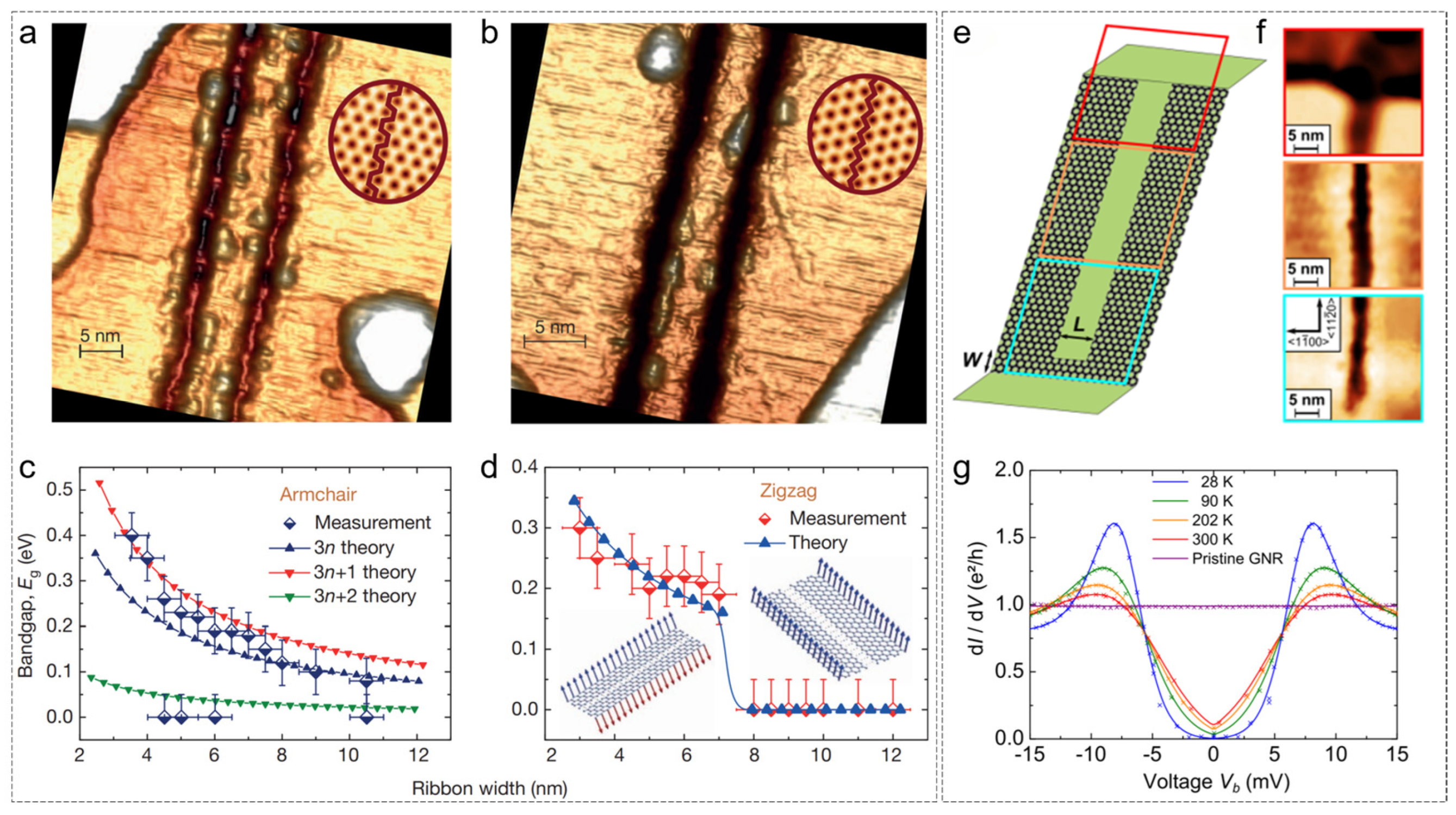 Nanomaterials 15 00888 g007