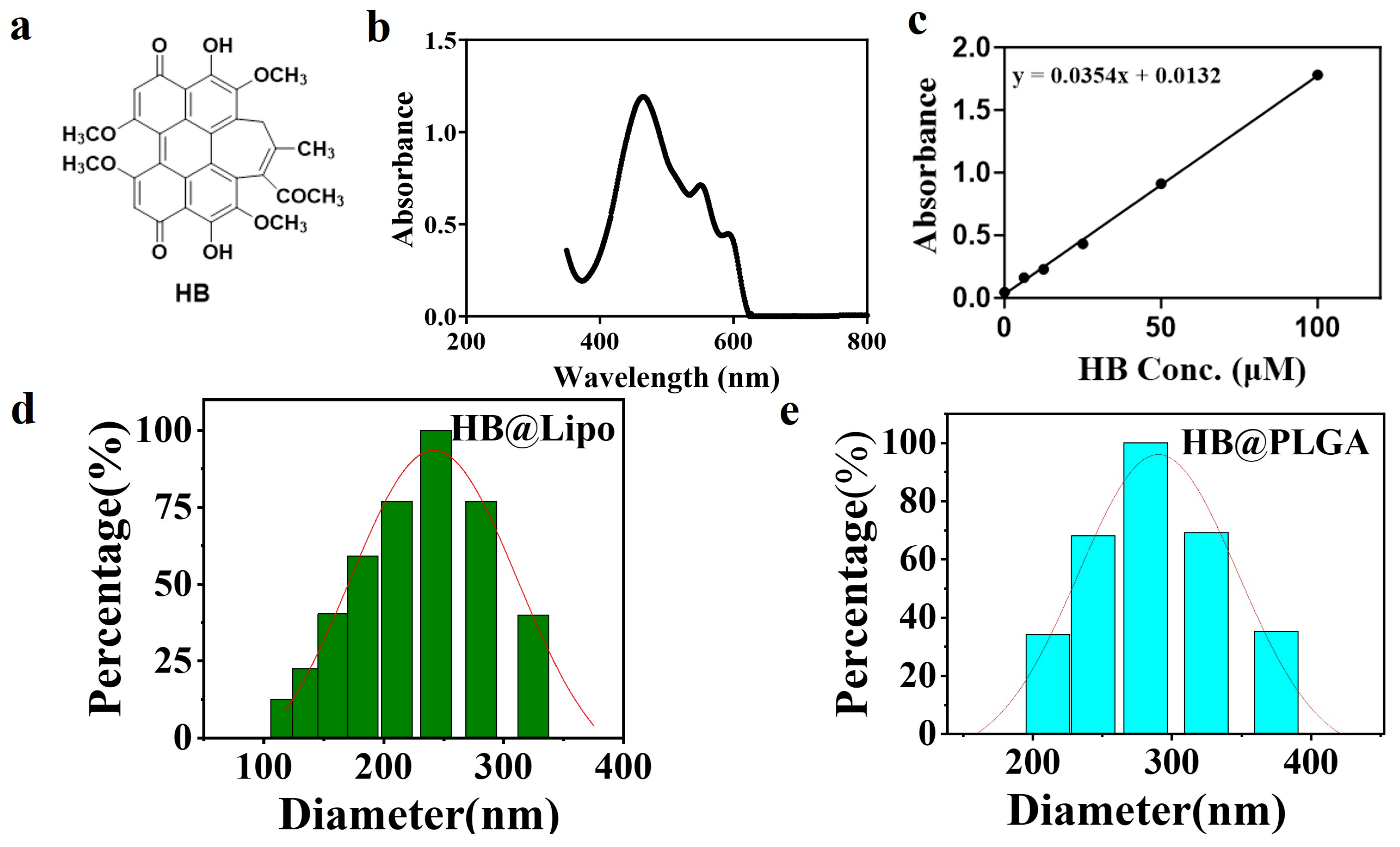 Nanomaterials 15 00889 g001