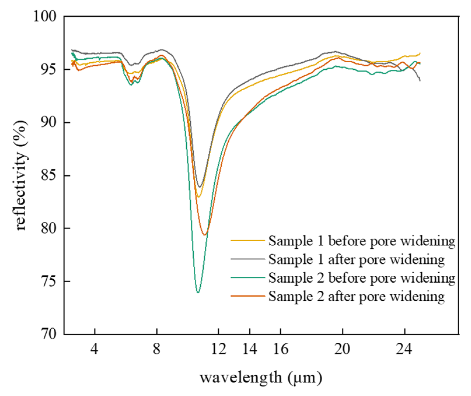 Nanomaterials 15 00890 g001