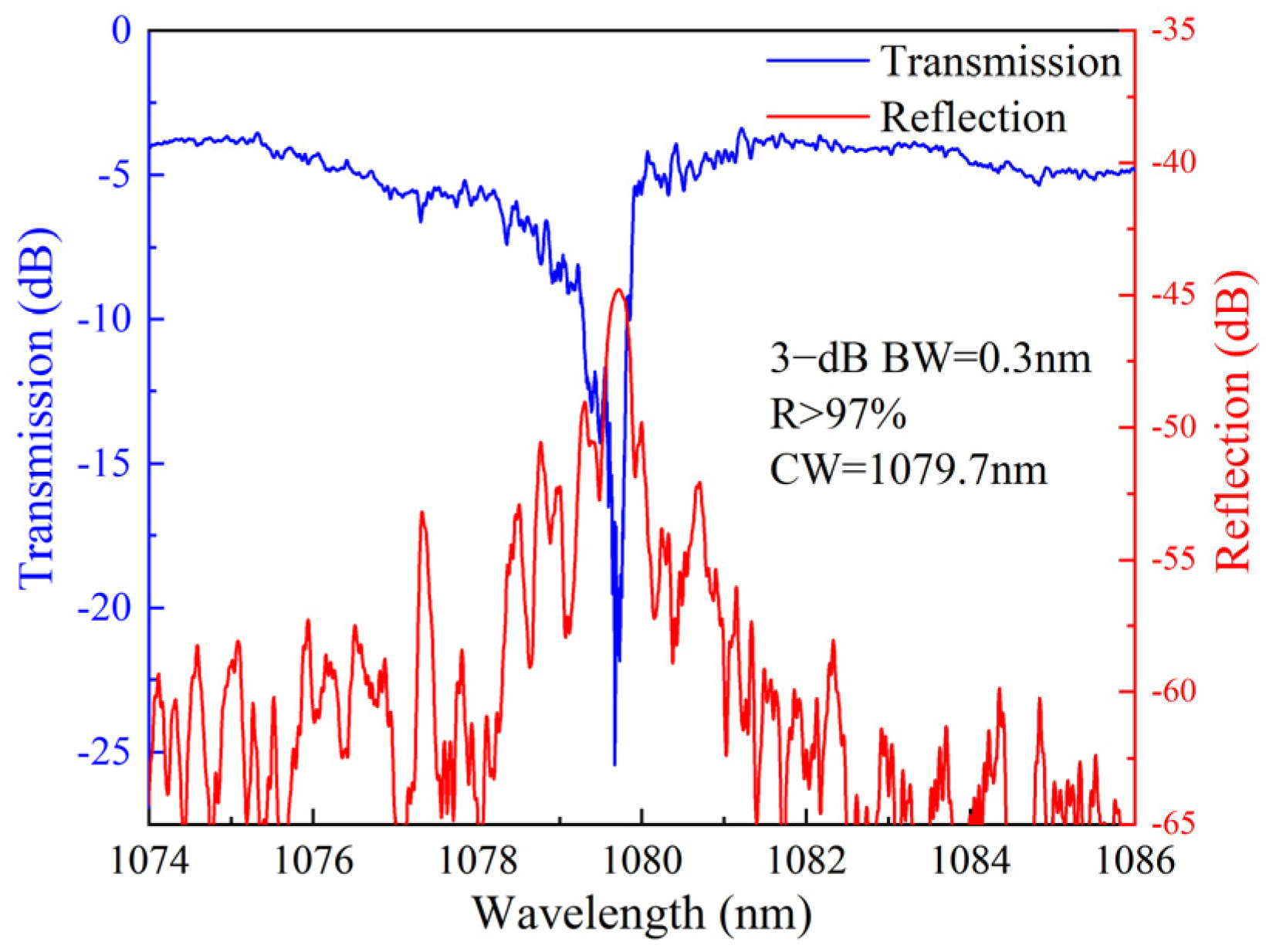 Nanomaterials 15 00891 g004