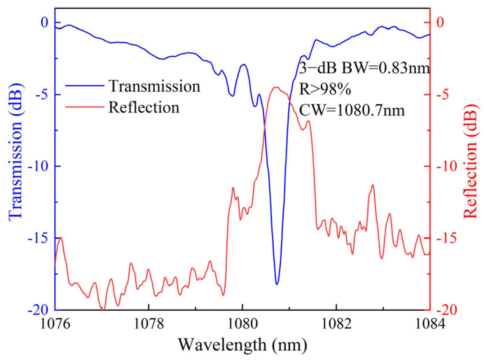 Nanomaterials 15 00891 g007