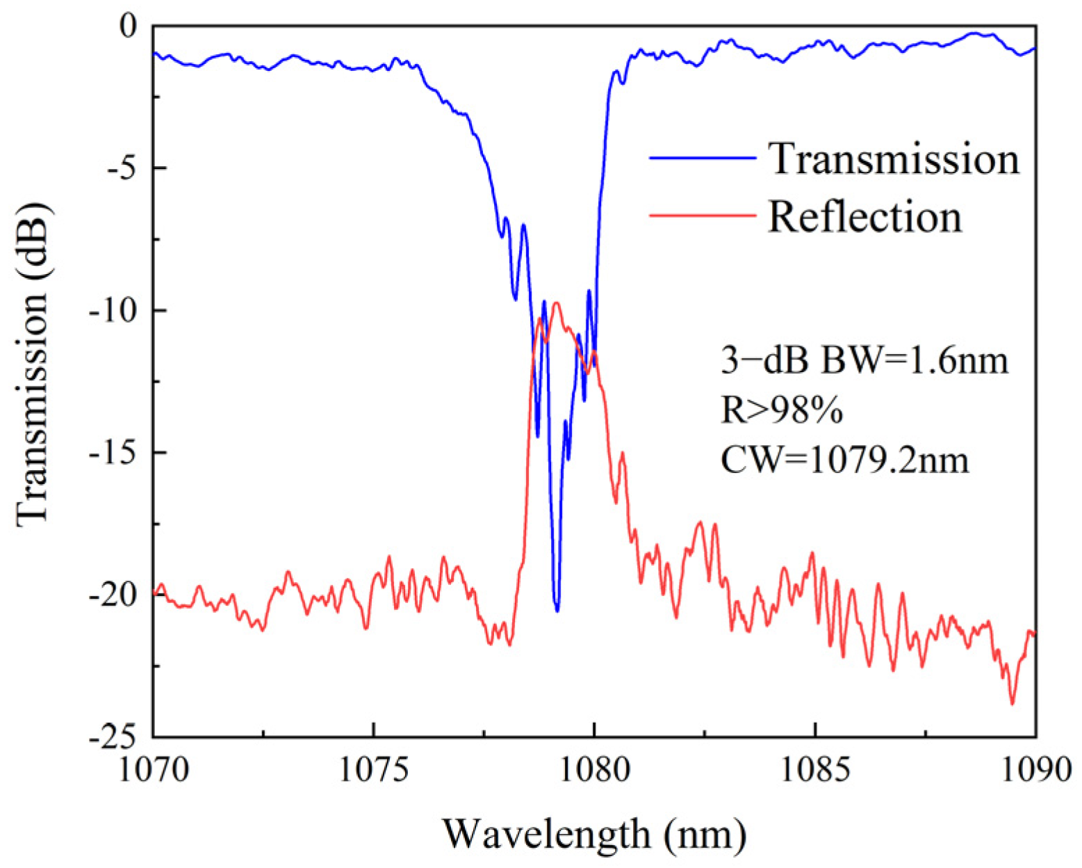 Nanomaterials 15 00891 g008