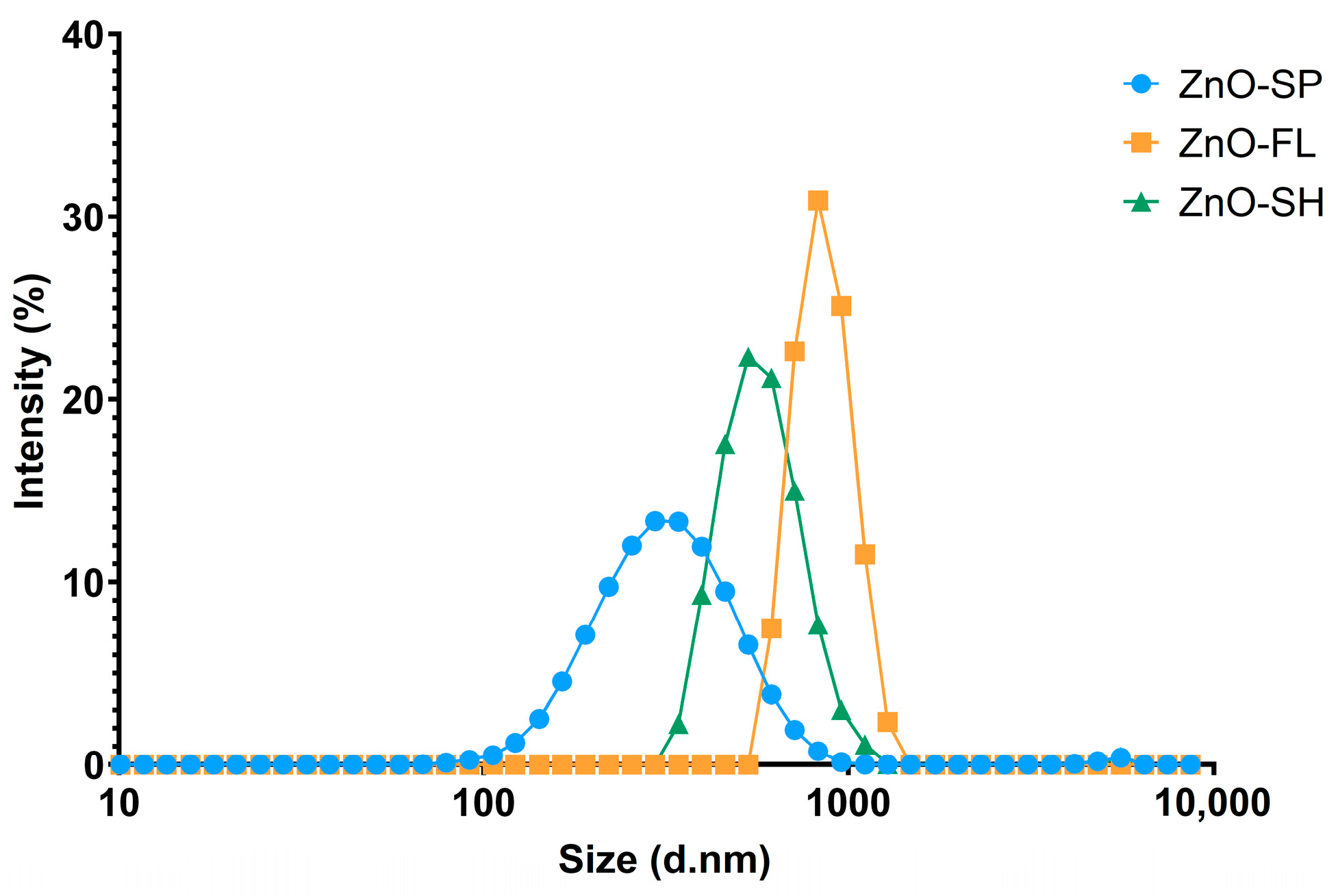 Nanomaterials 15 00892 g002