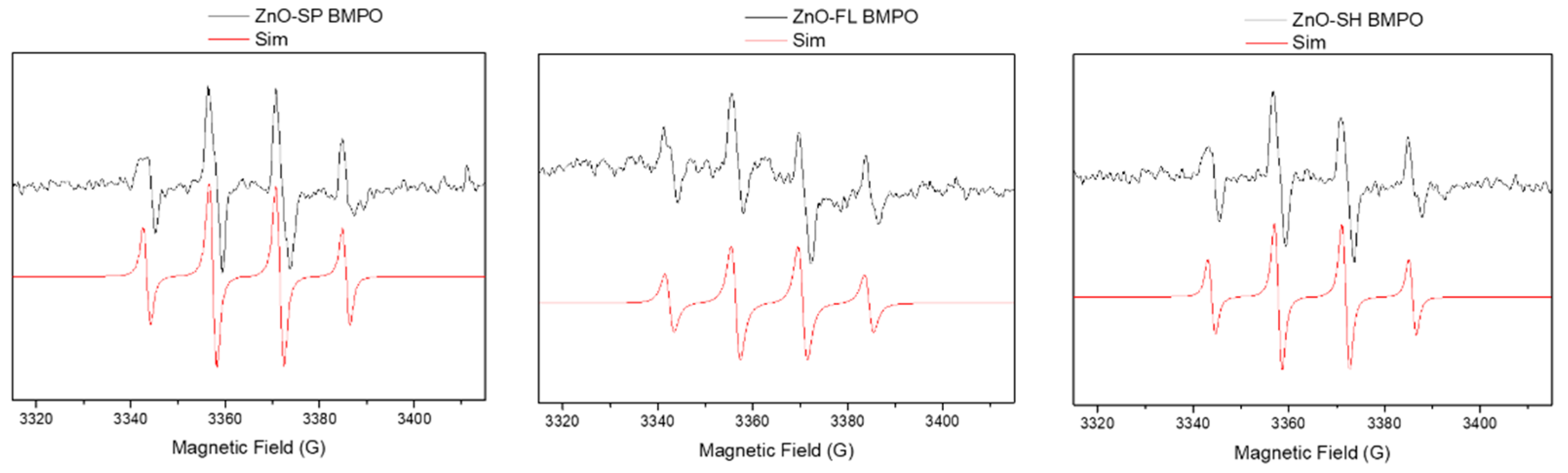 Nanomaterials 15 00892 g003