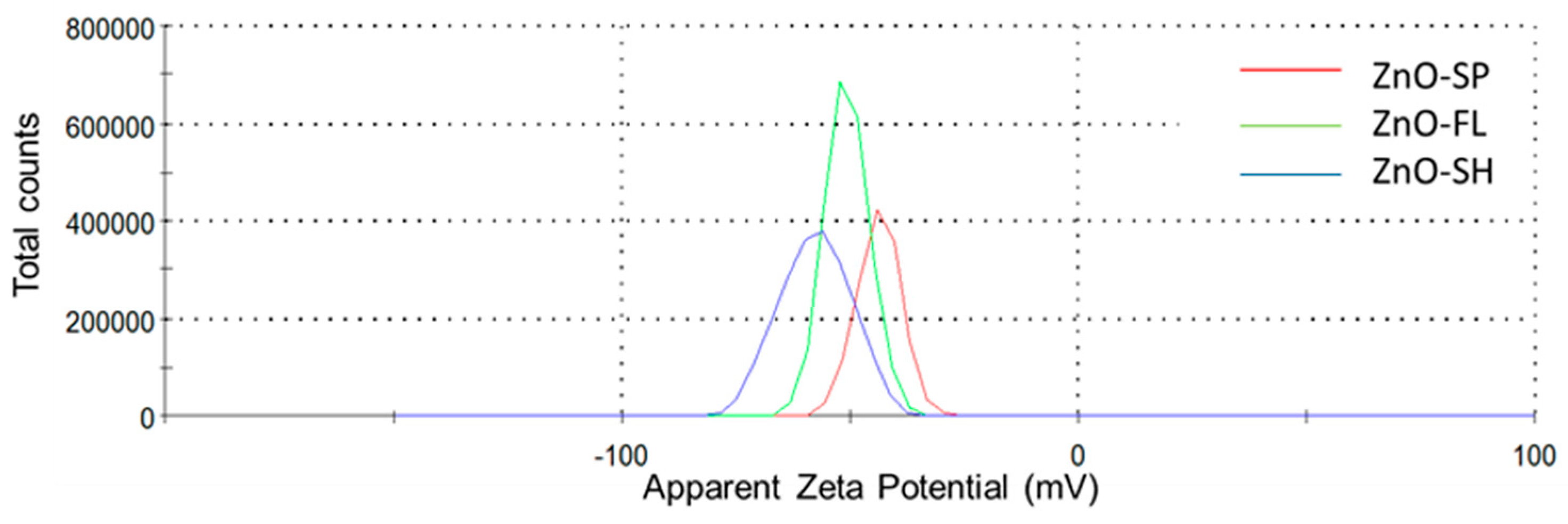 Nanomaterials 15 00892 g006