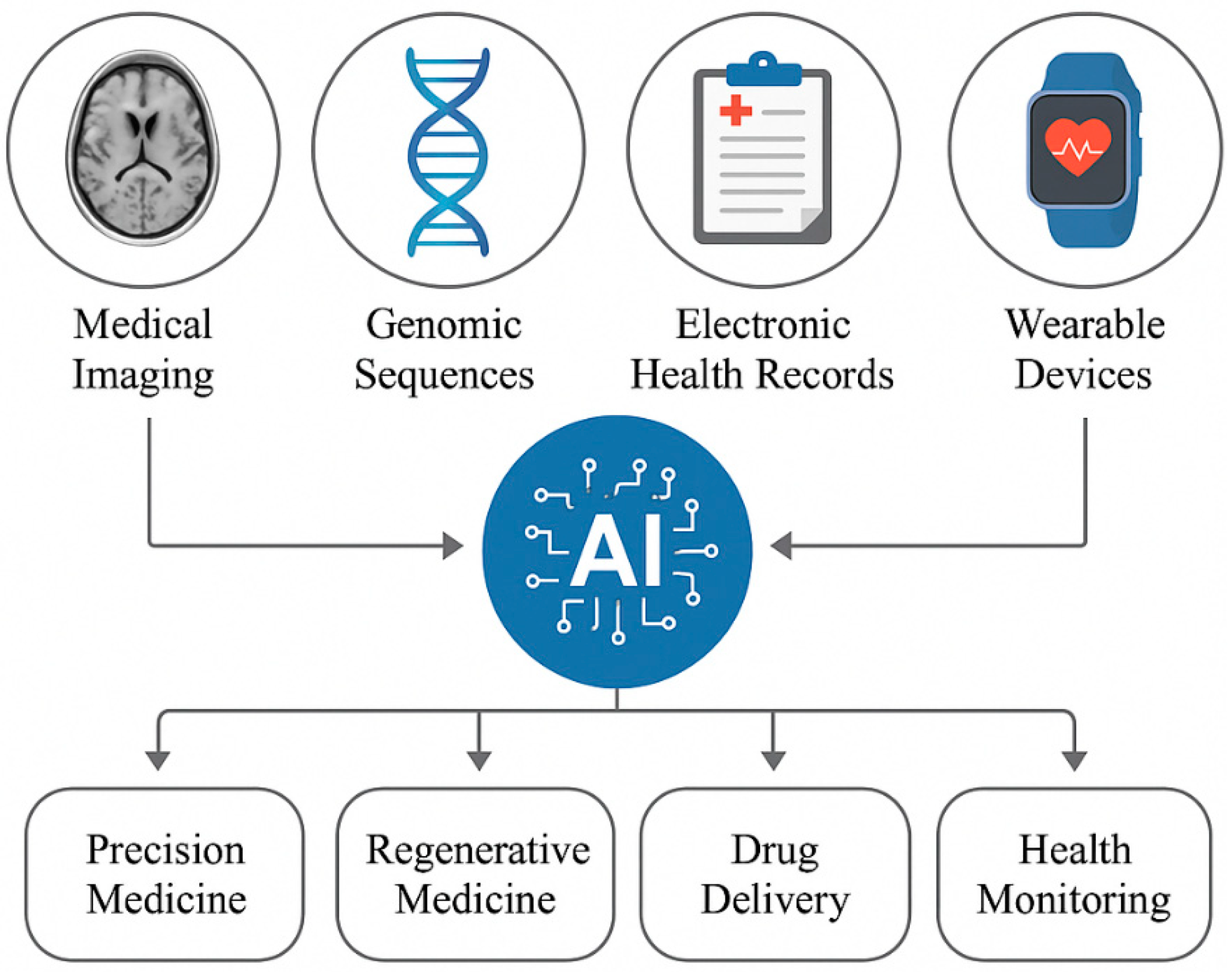 AI in drug discovery and personalized medicine