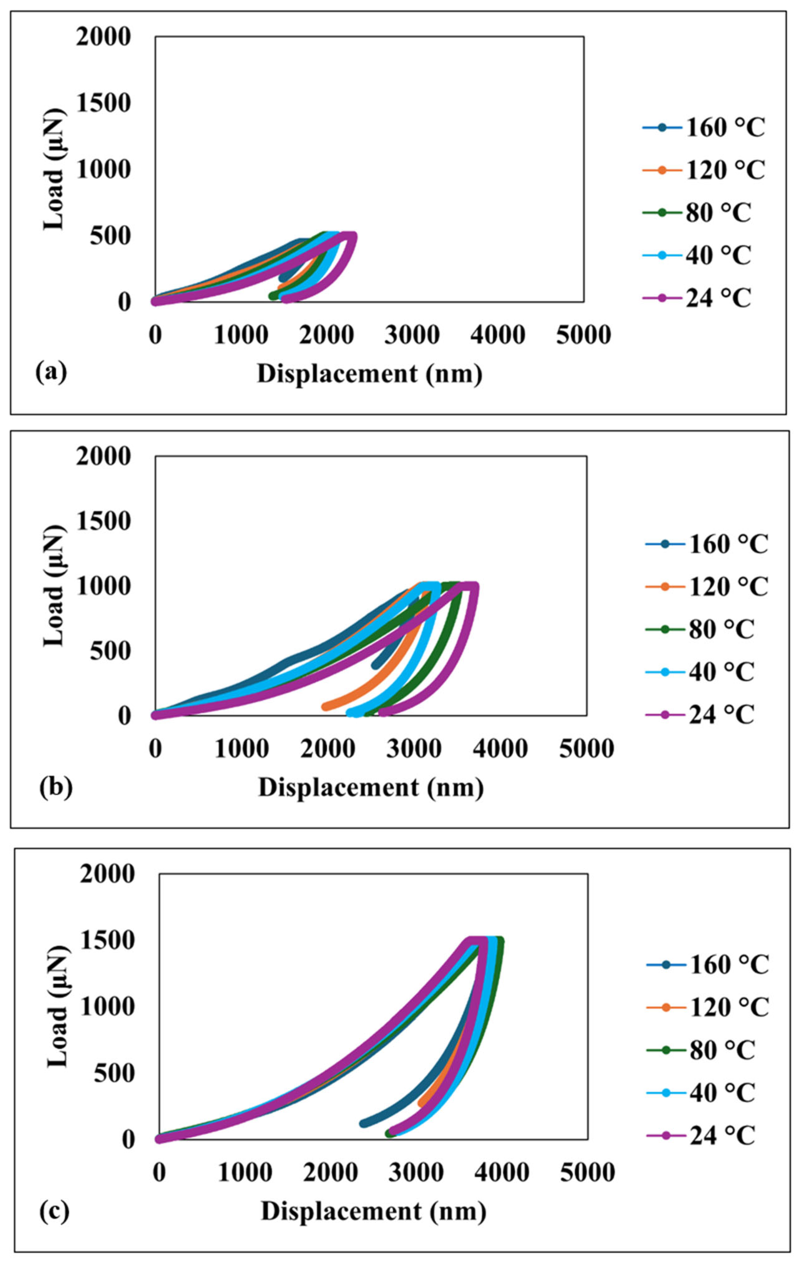 Nanomaterials 15 00898 g003