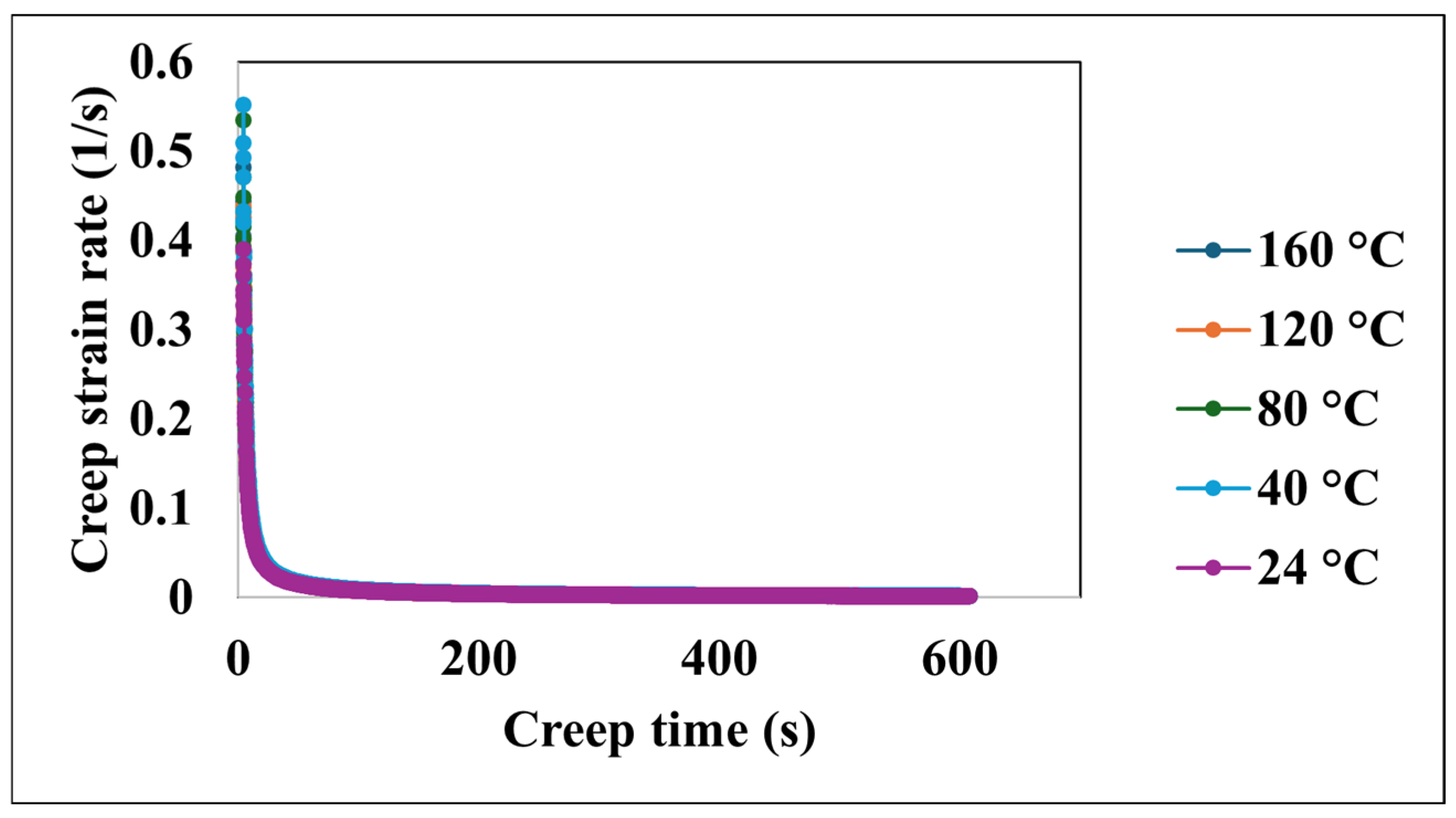 Nanomaterials 15 00898 g005