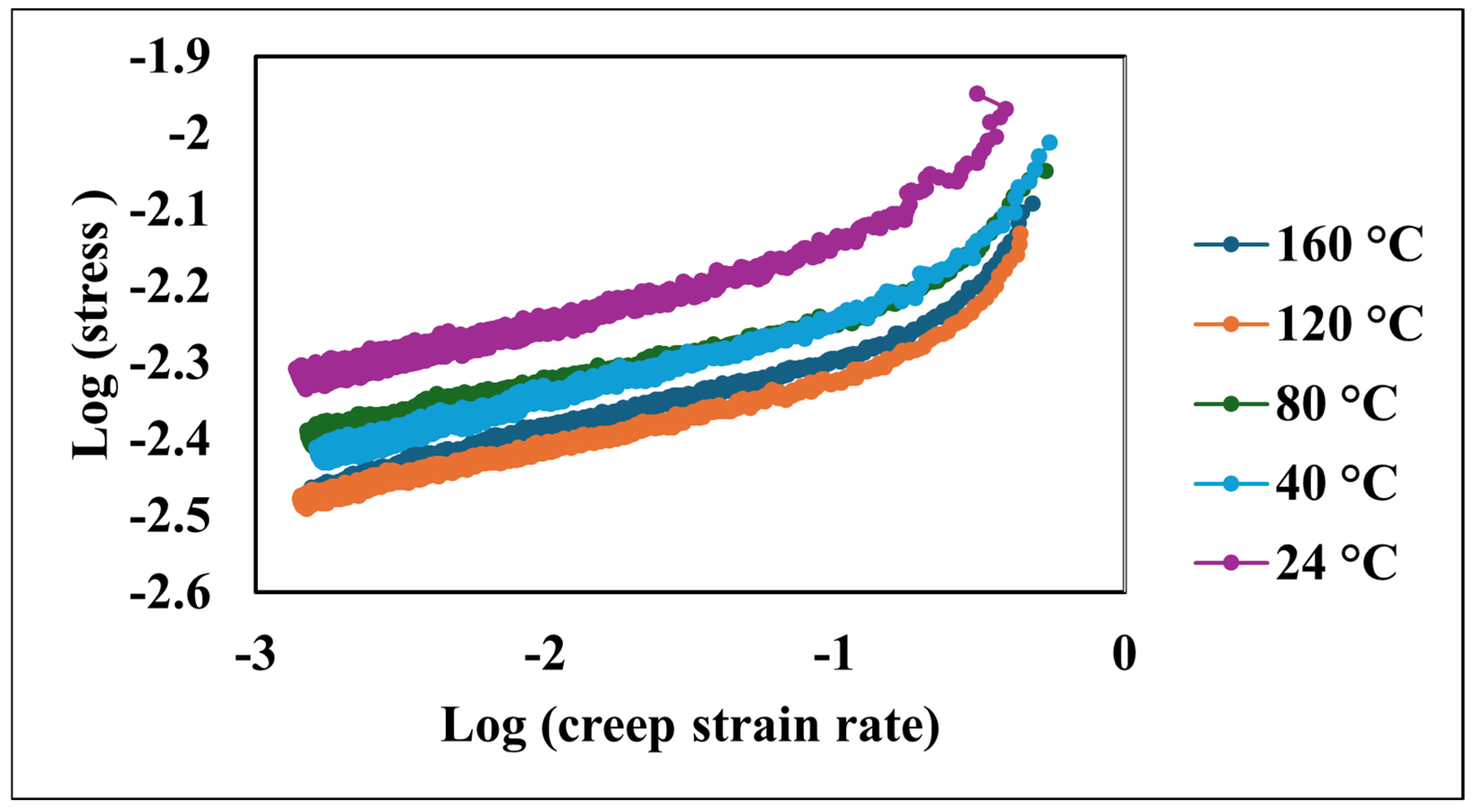 Nanomaterials 15 00898 g007