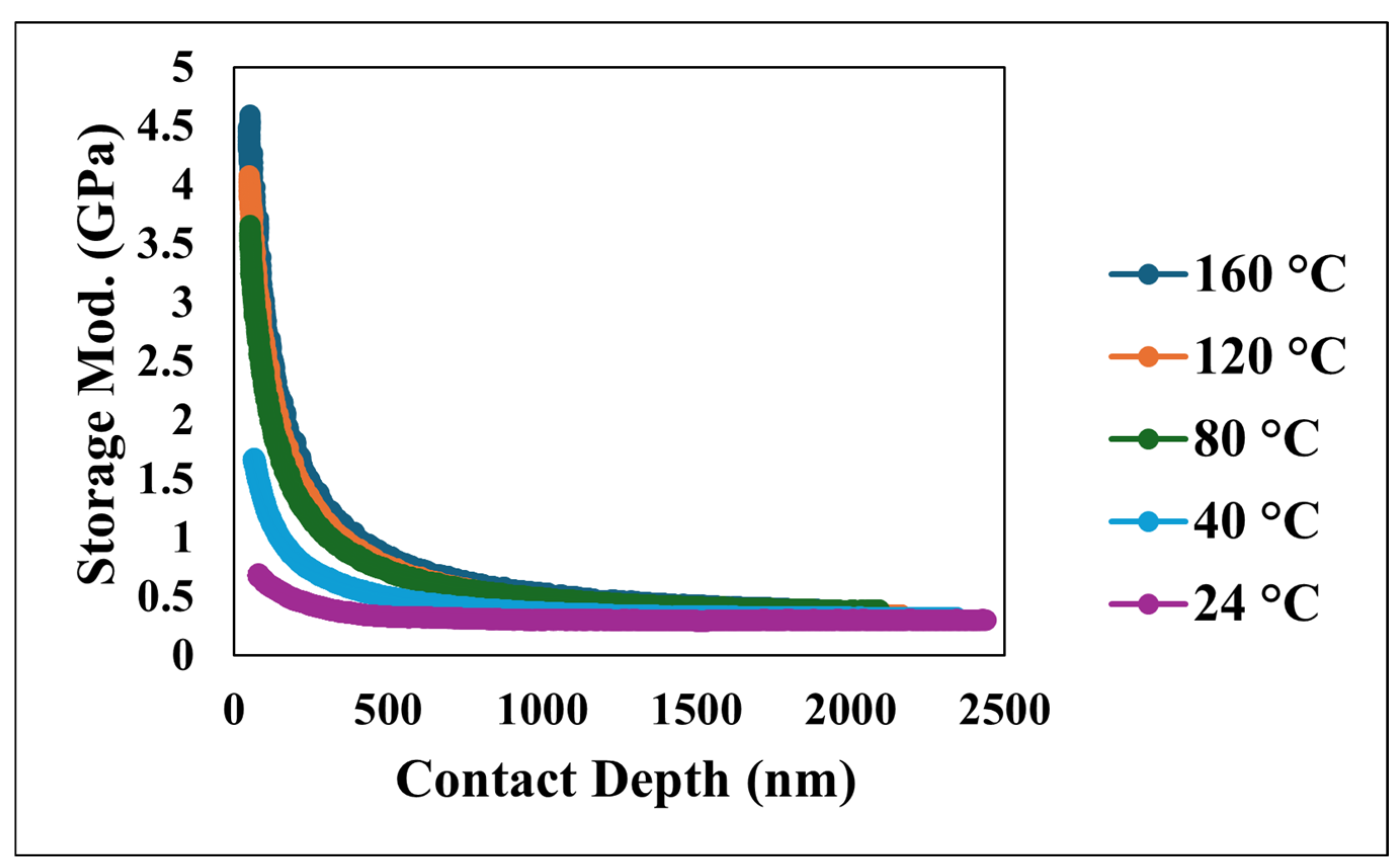 Nanomaterials 15 00898 g010