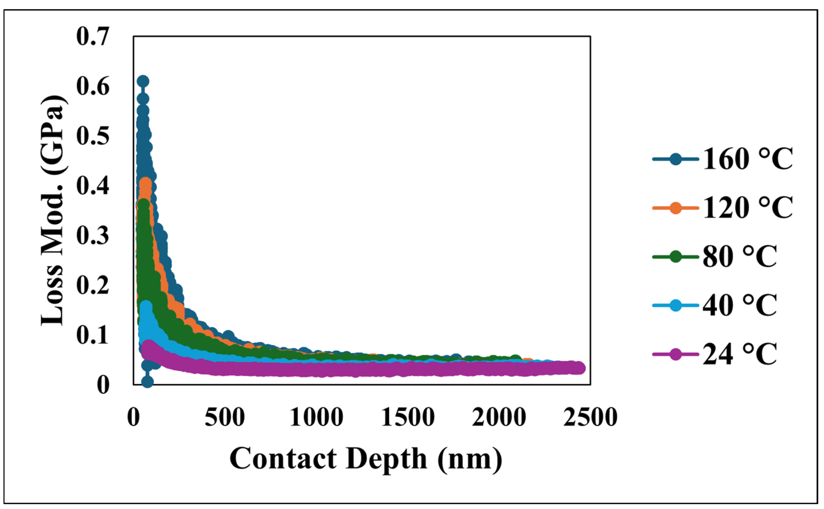 Nanomaterials 15 00898 g011