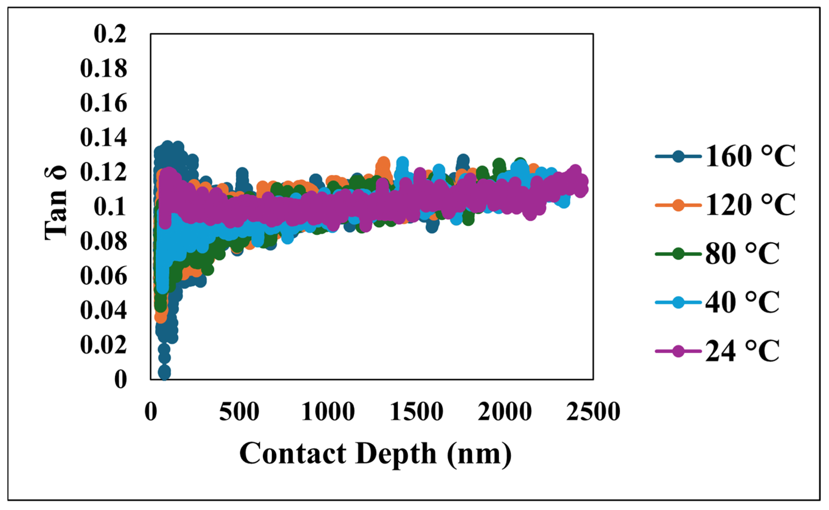 Nanomaterials 15 00898 g012