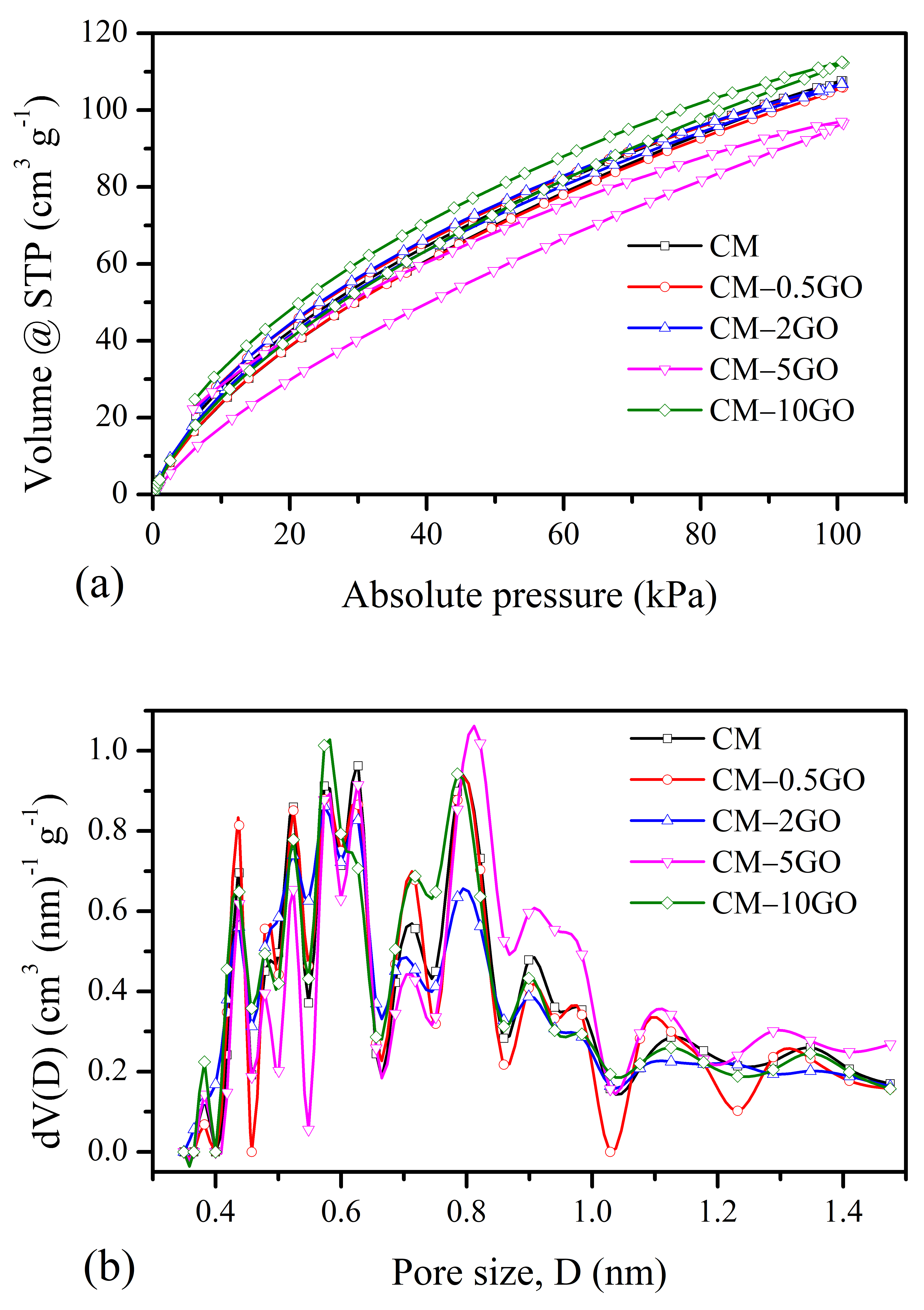 Nanomaterials 15 00900 g005