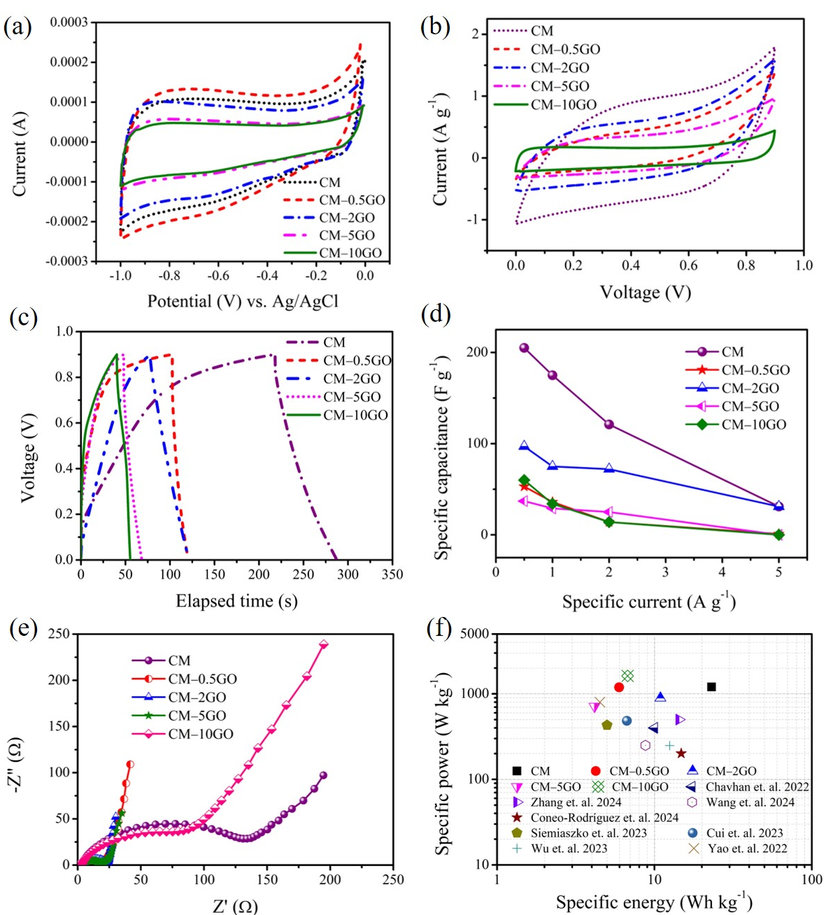 Nanomaterials 15 00900 g007