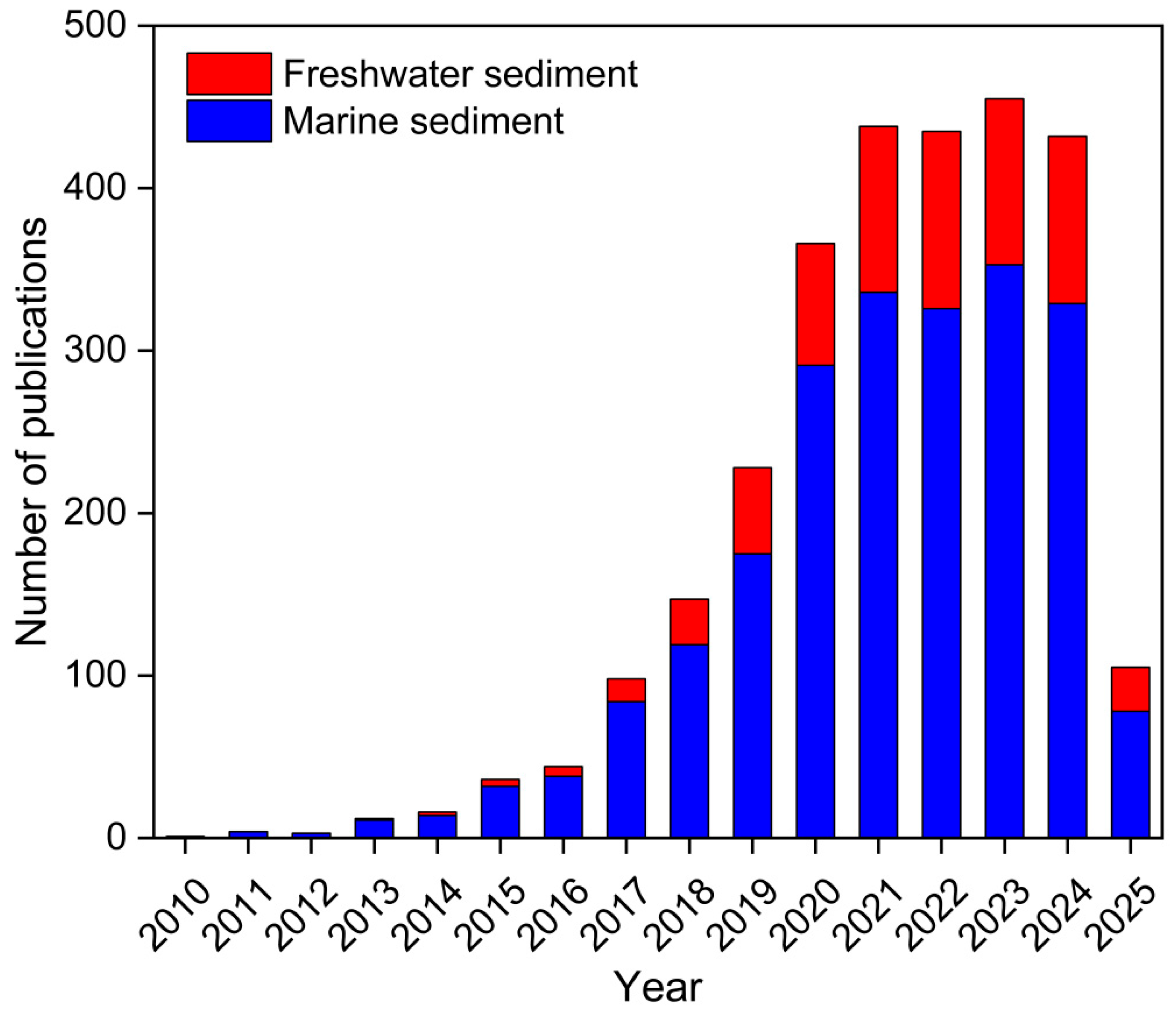 Nanomaterials 15 00902 g001