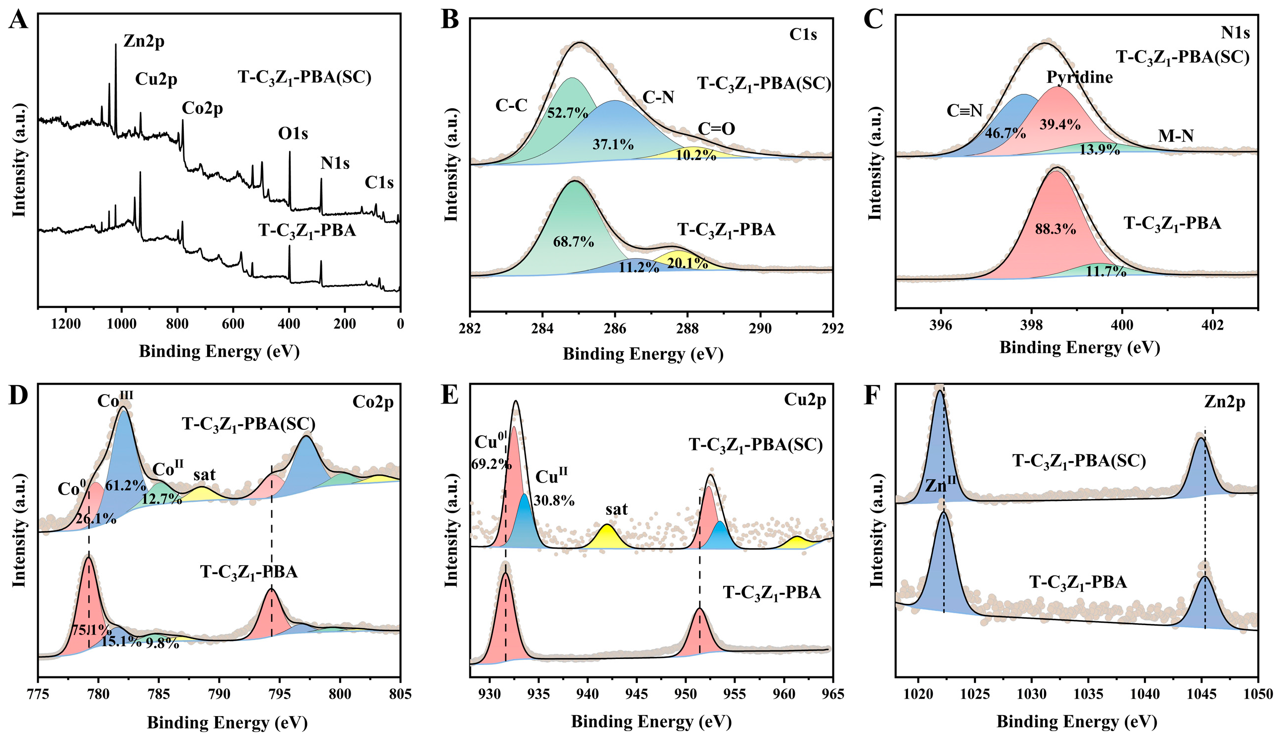 Nanomaterials 15 00904 g002