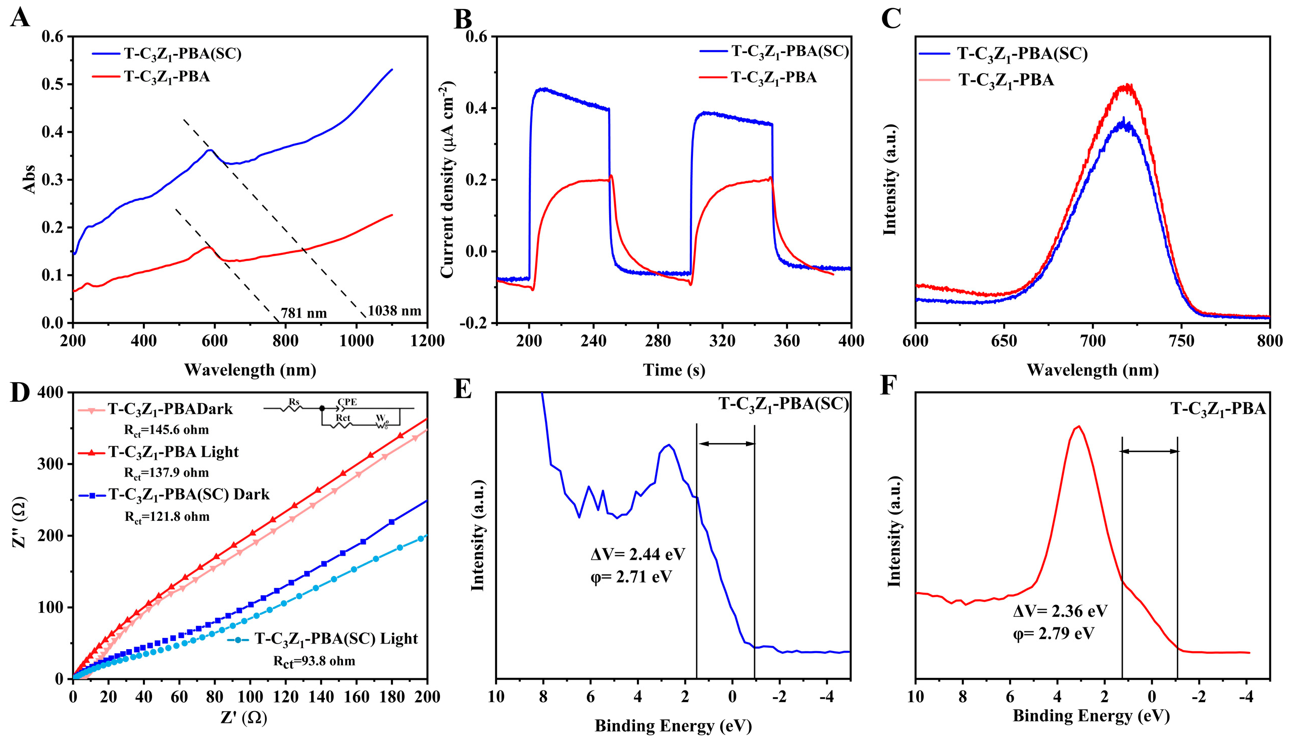 Nanomaterials 15 00904 g004