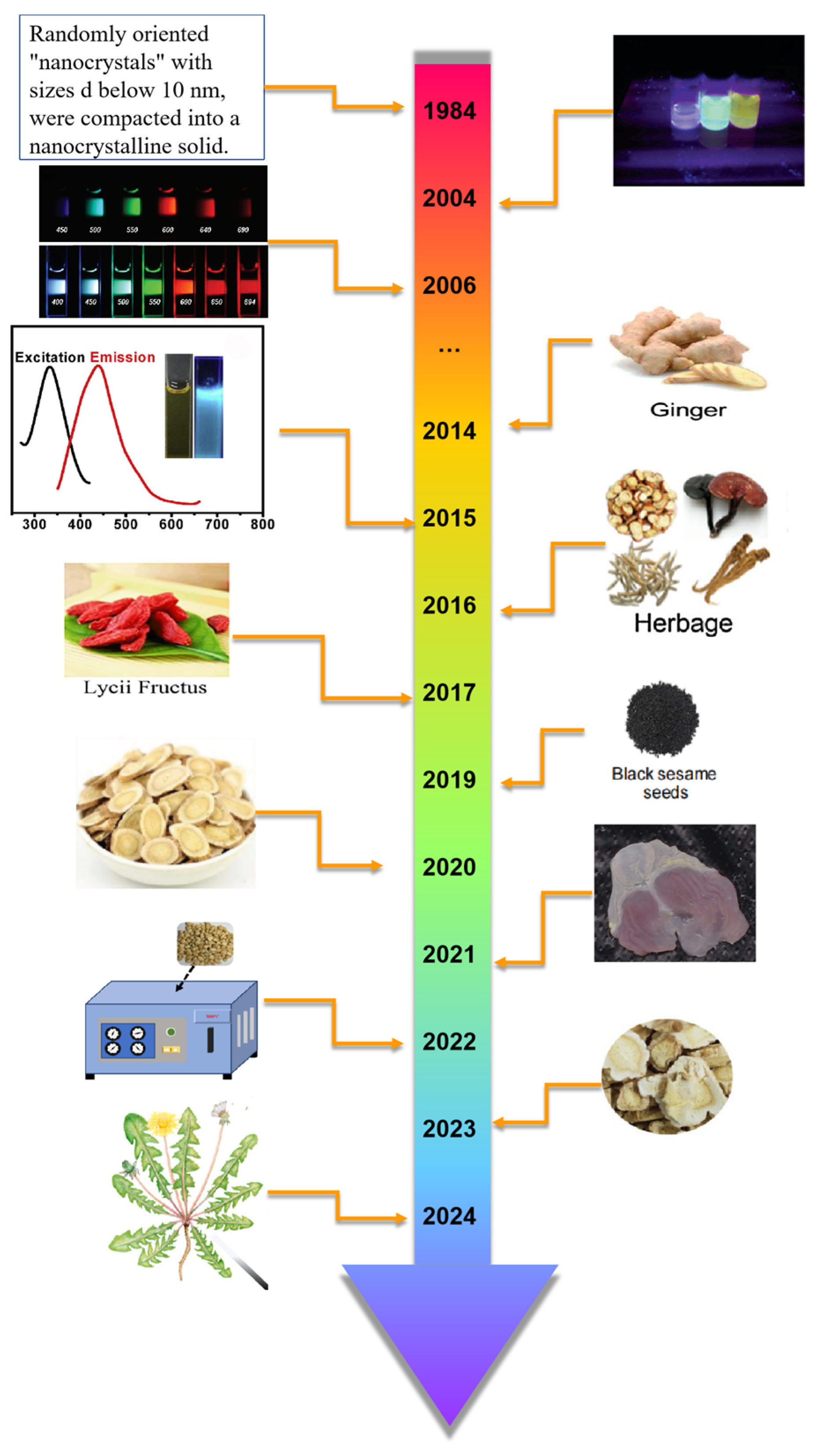 Nanomaterials 15 00906 g001