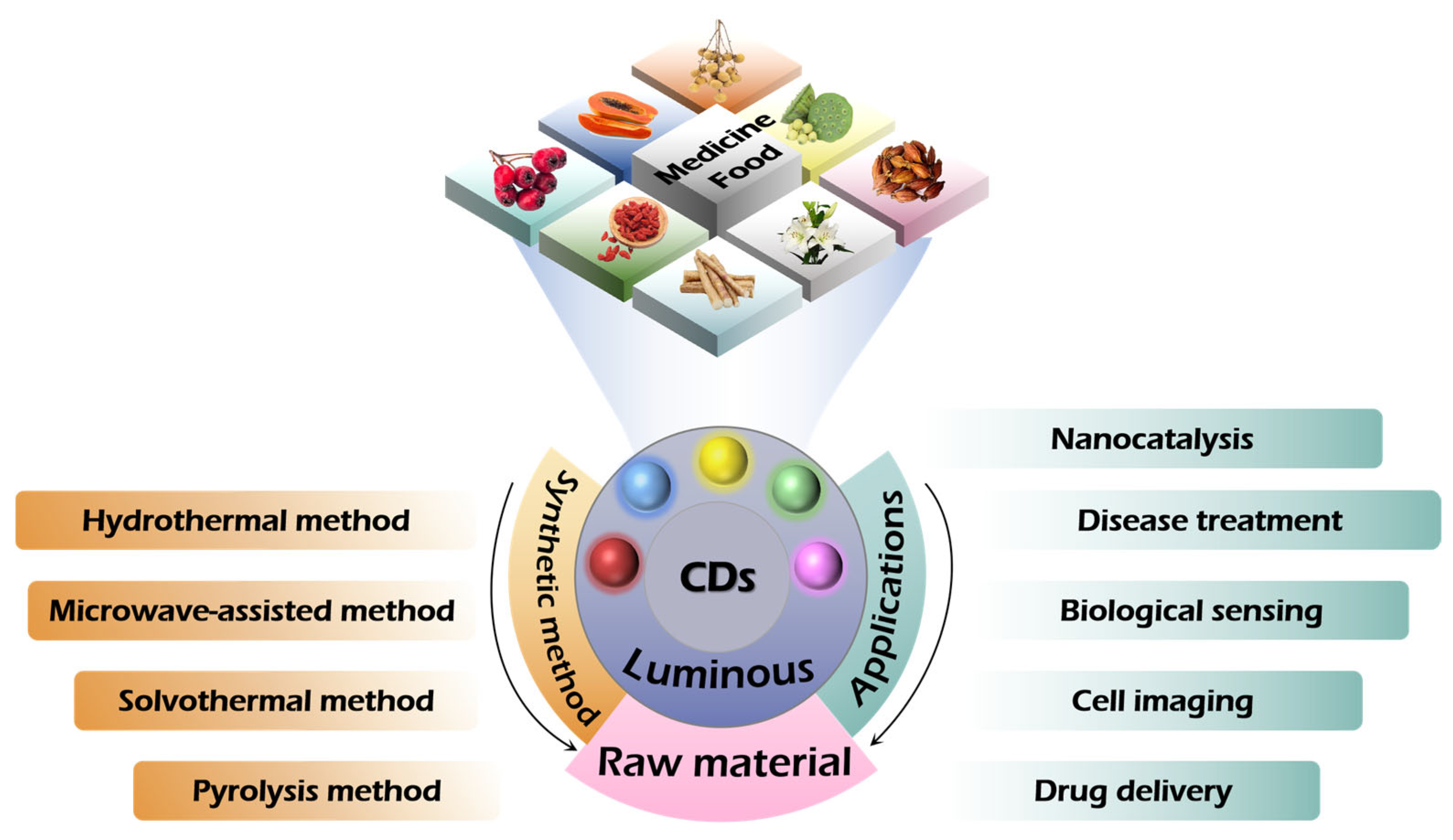 Nanomaterials 15 00906 g003