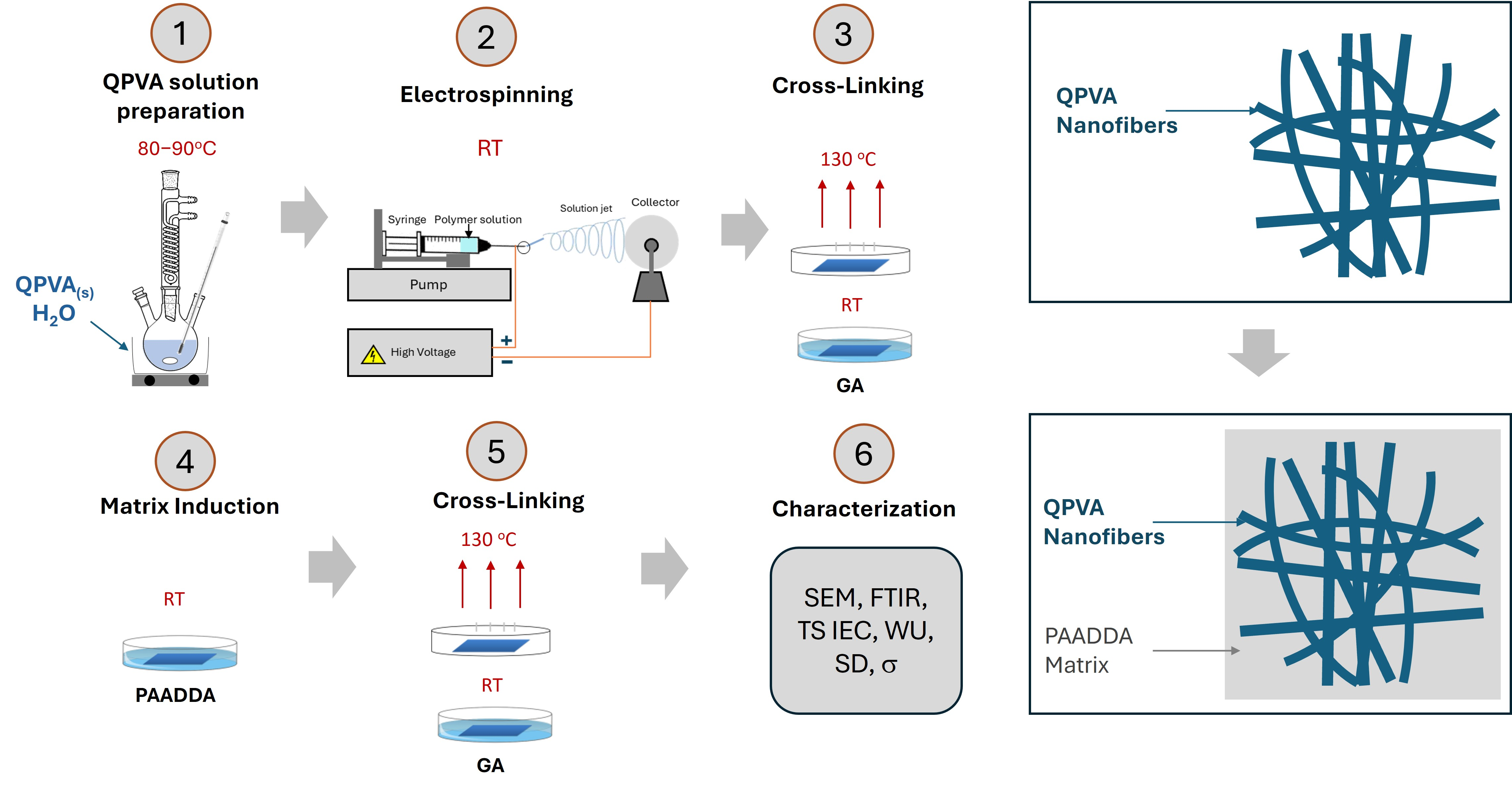 Nanomaterials 15 00907 g002