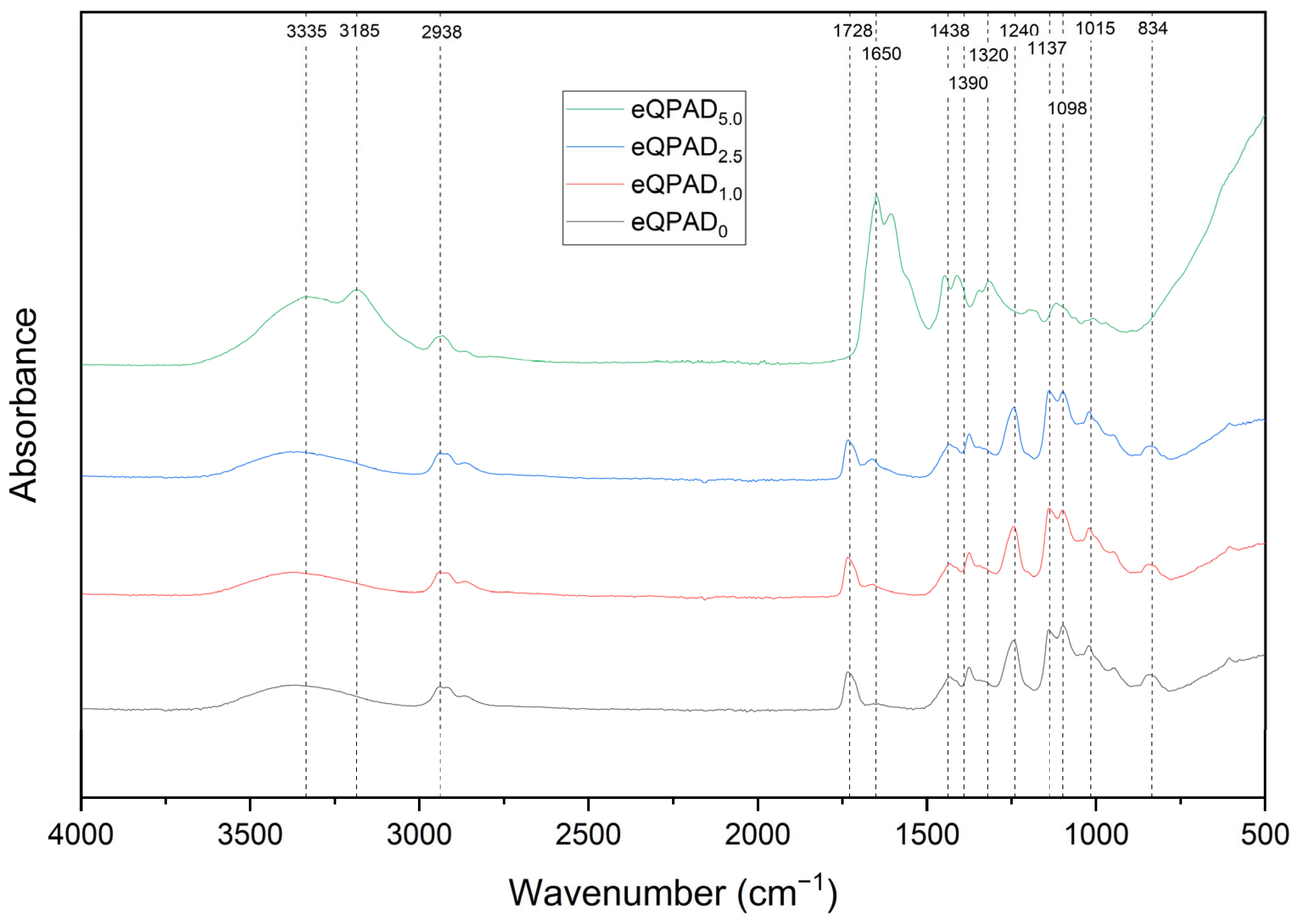 Nanomaterials 15 00907 g003