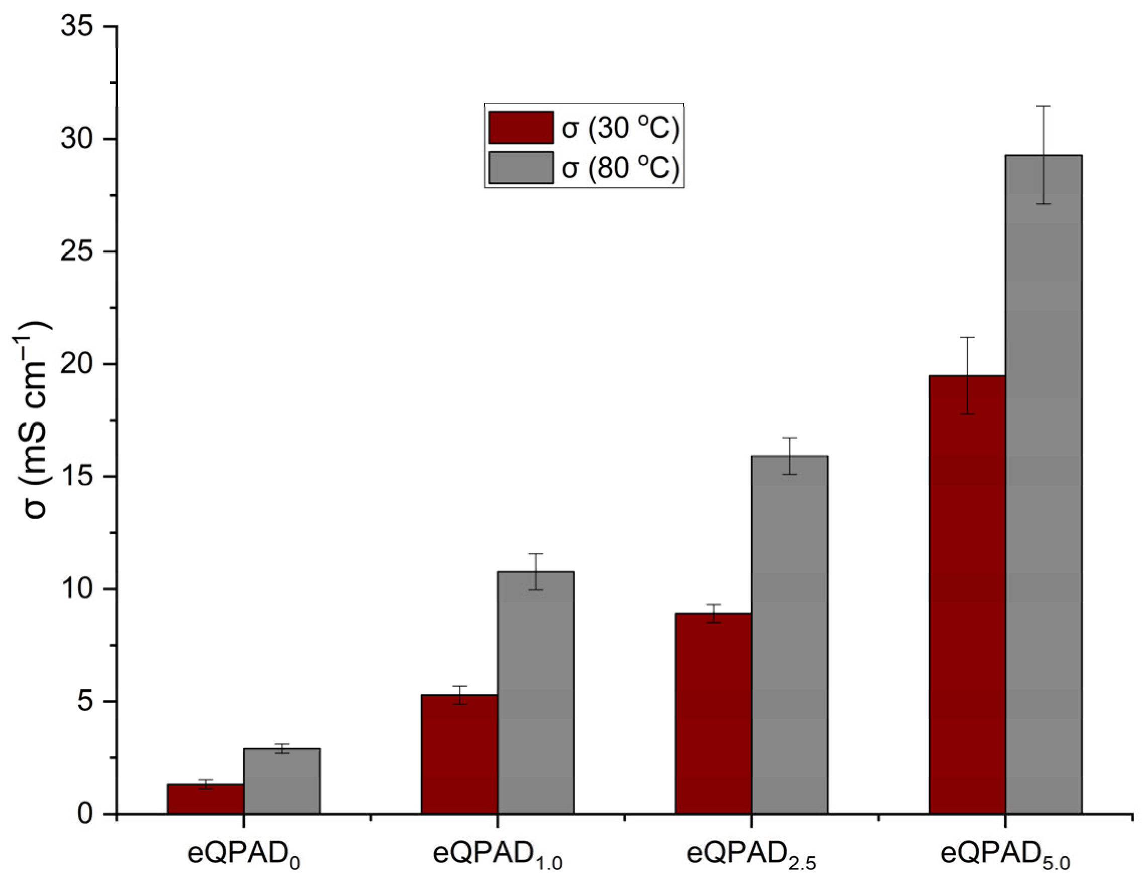 Nanomaterials 15 00907 g009