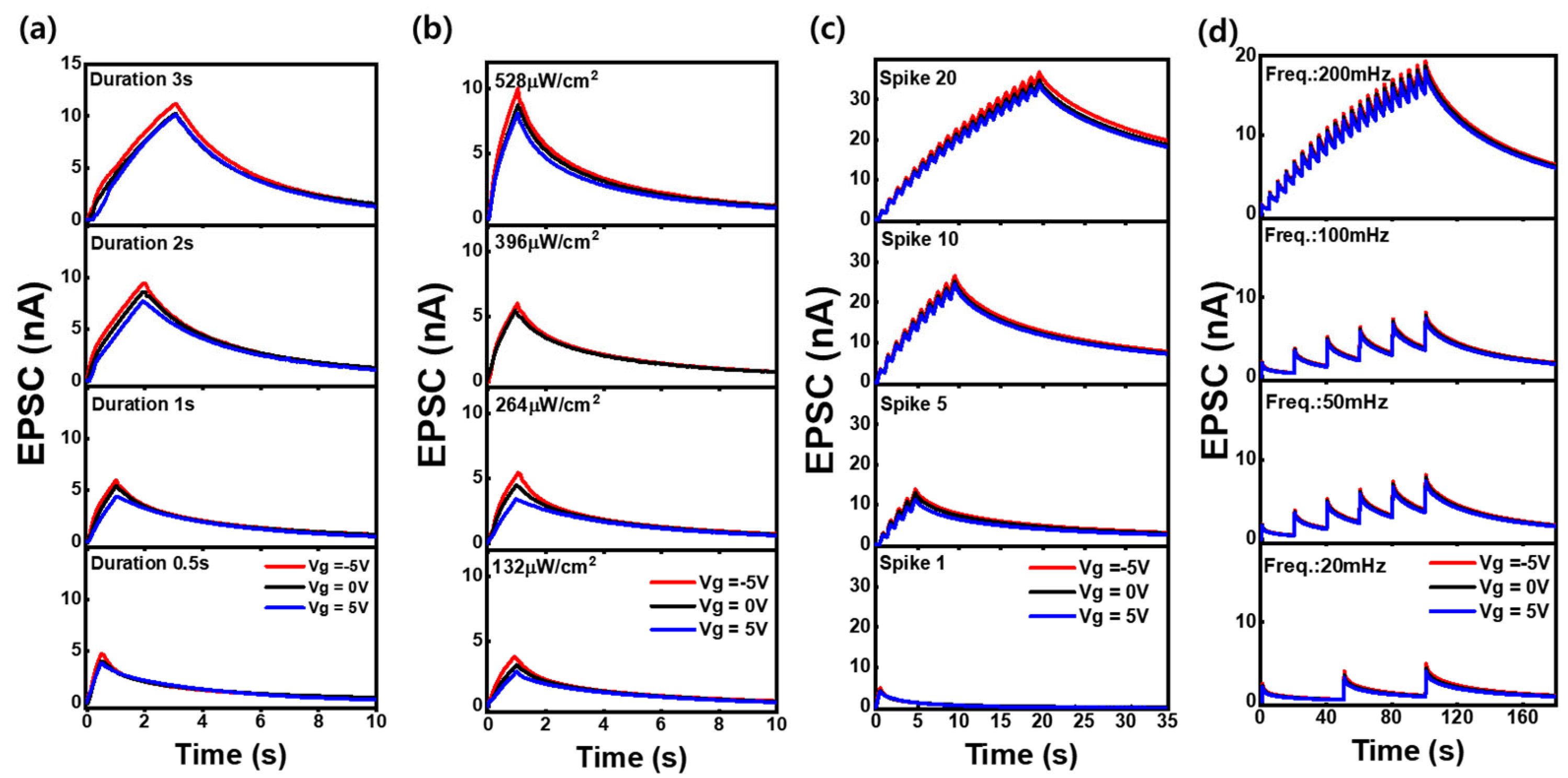 Nanomaterials 15 00908 g006