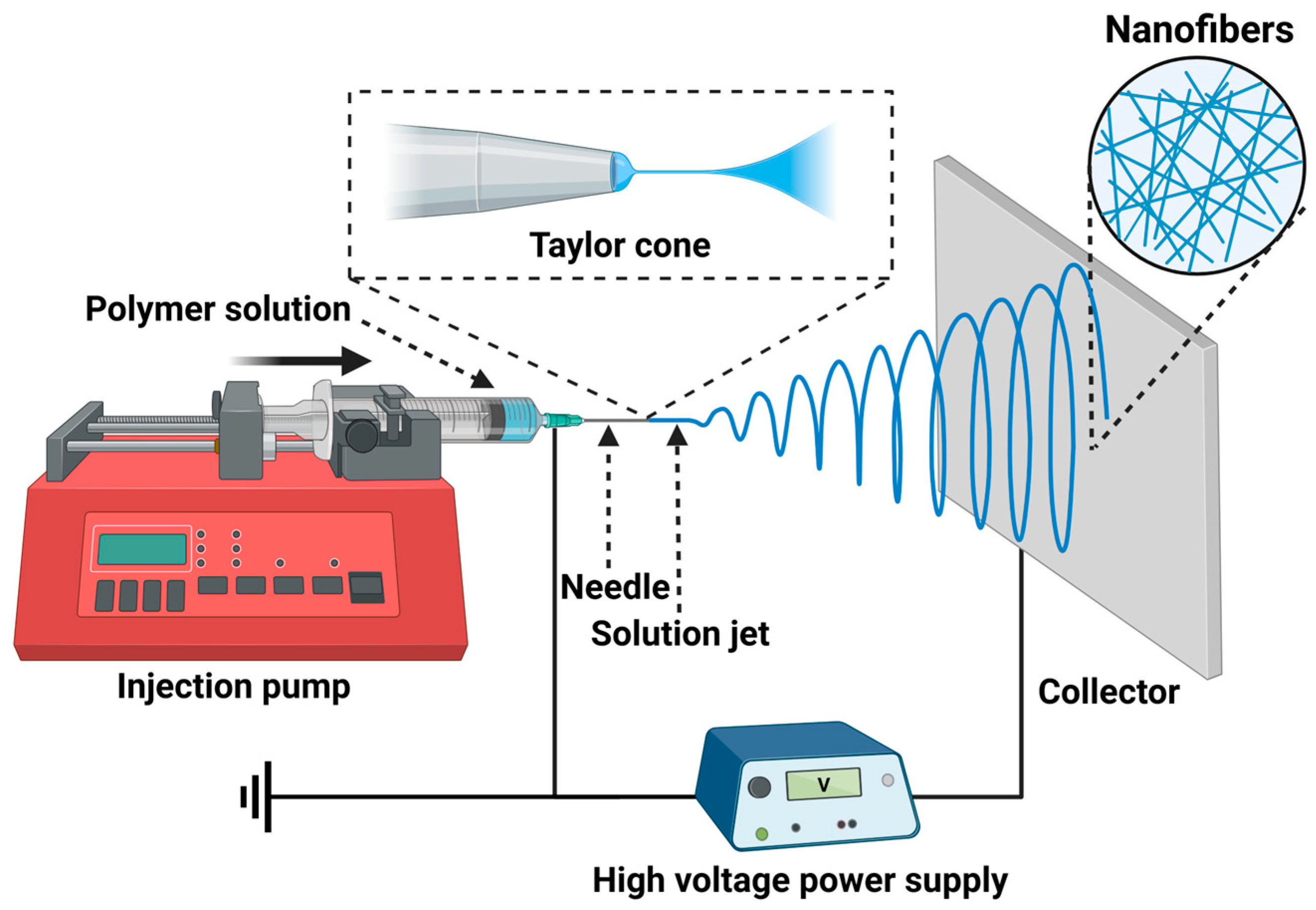 Preparation Methods and Multifunctional Applications of