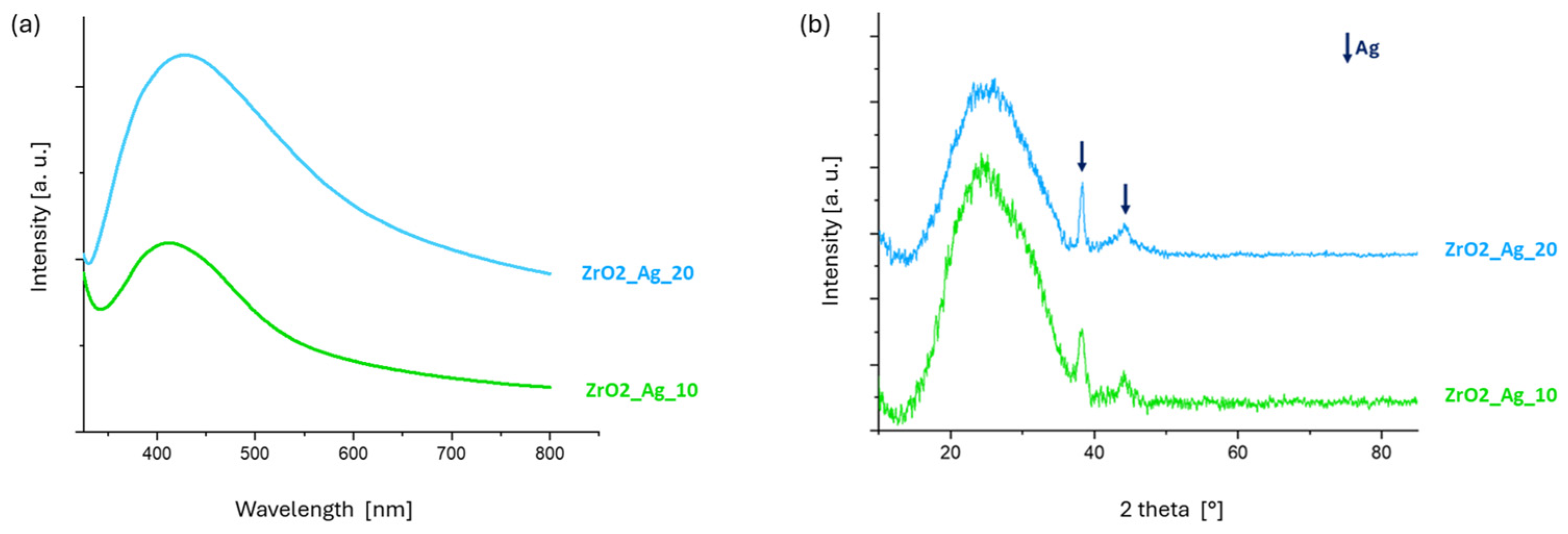 Nanomaterials 15 00911 g003
