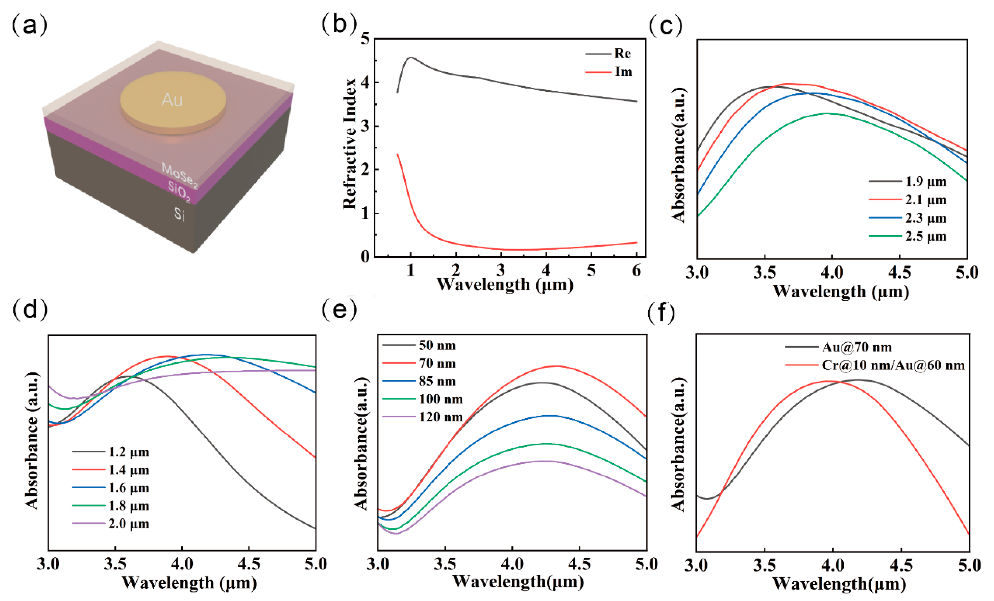 Nanomaterials 15 00913 g003