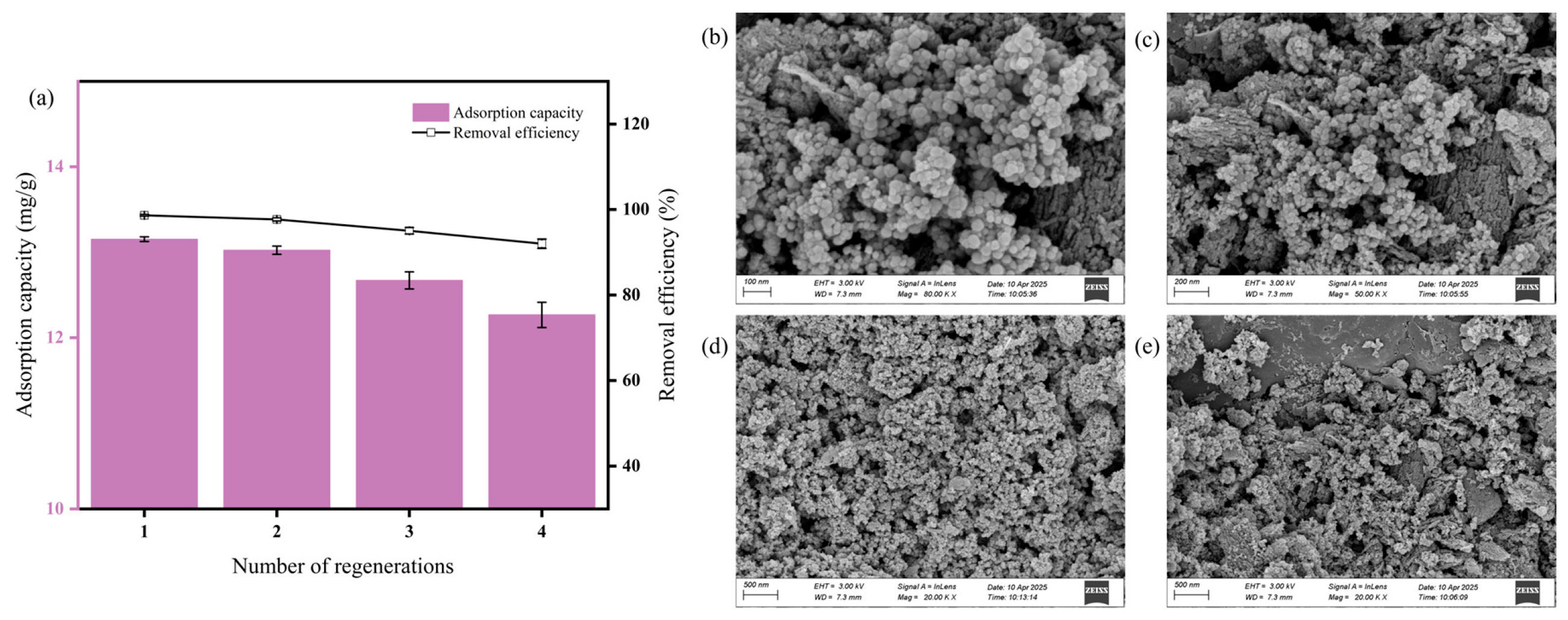 Nanomaterials 15 00915 g009