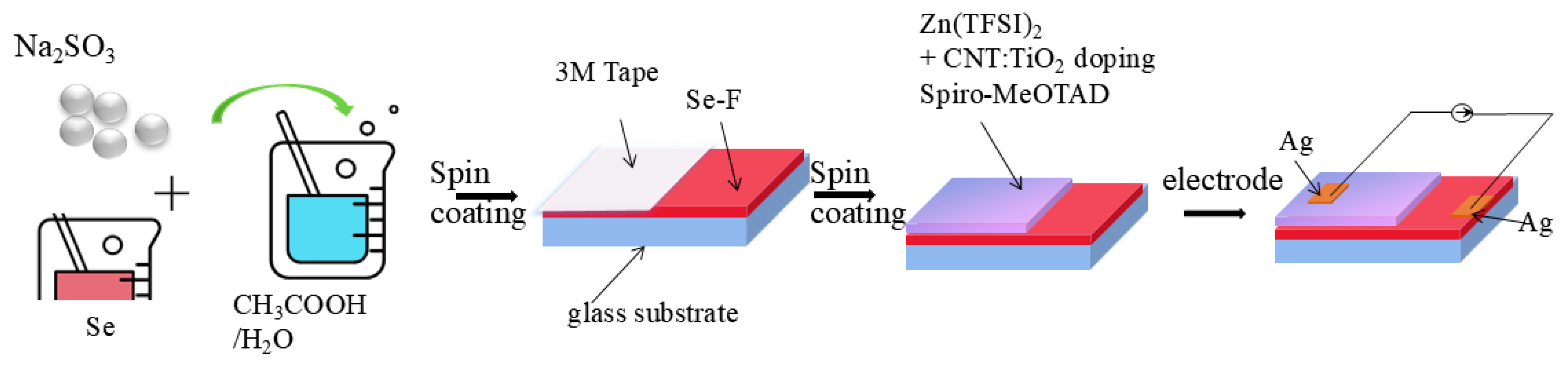 Nanomaterials 15 00916 g001
