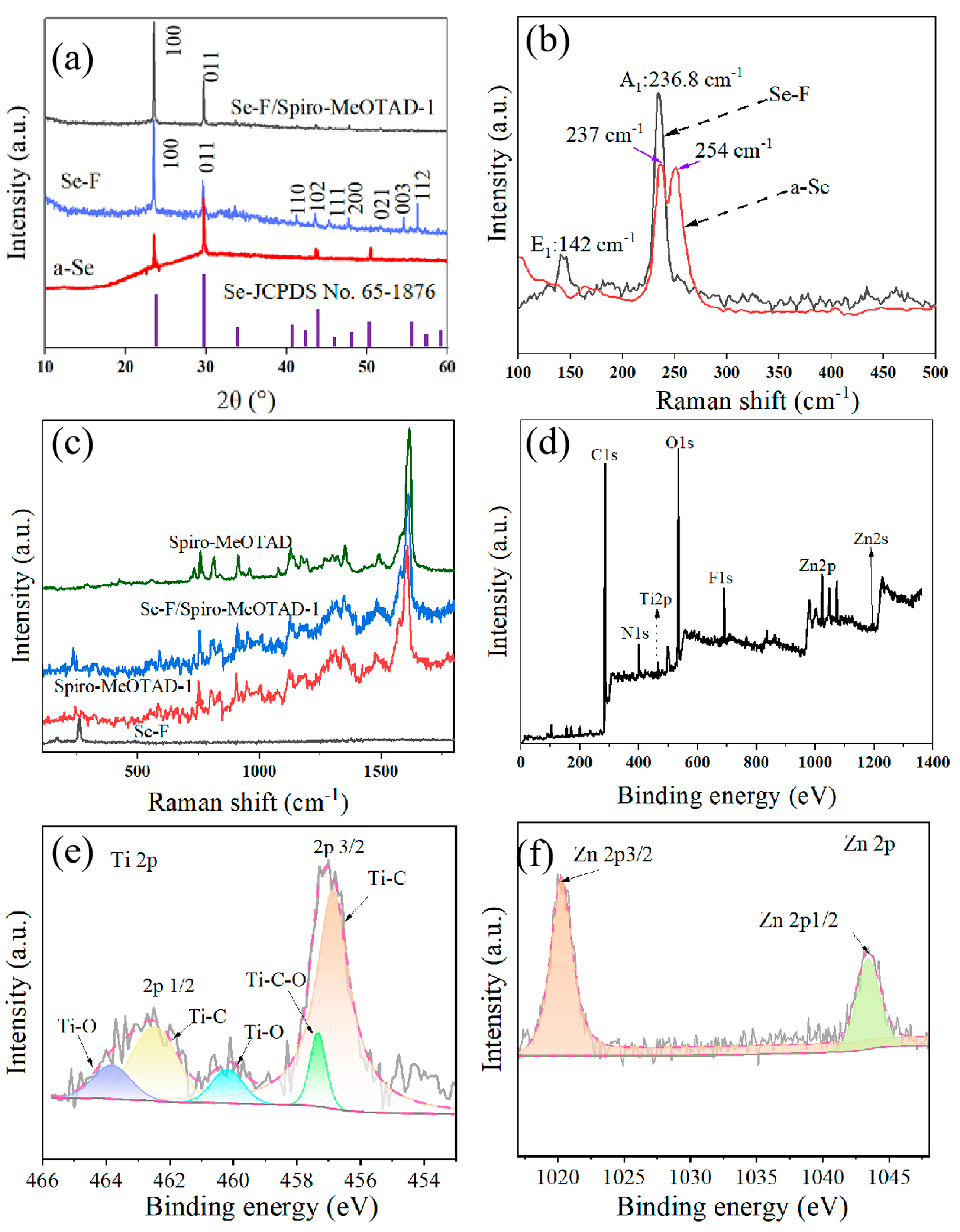 Nanomaterials 15 00916 g003