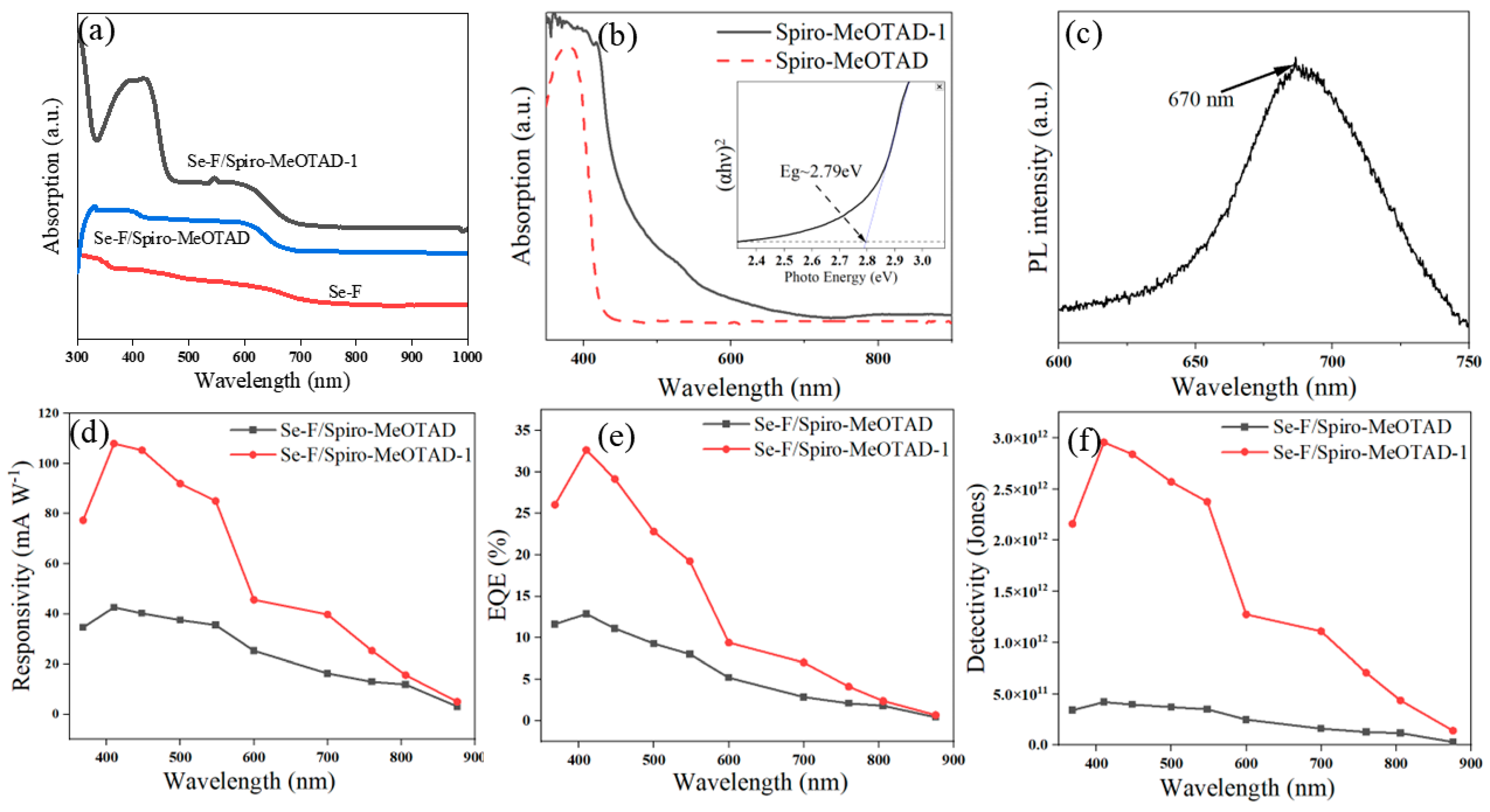 Nanomaterials 15 00916 g005