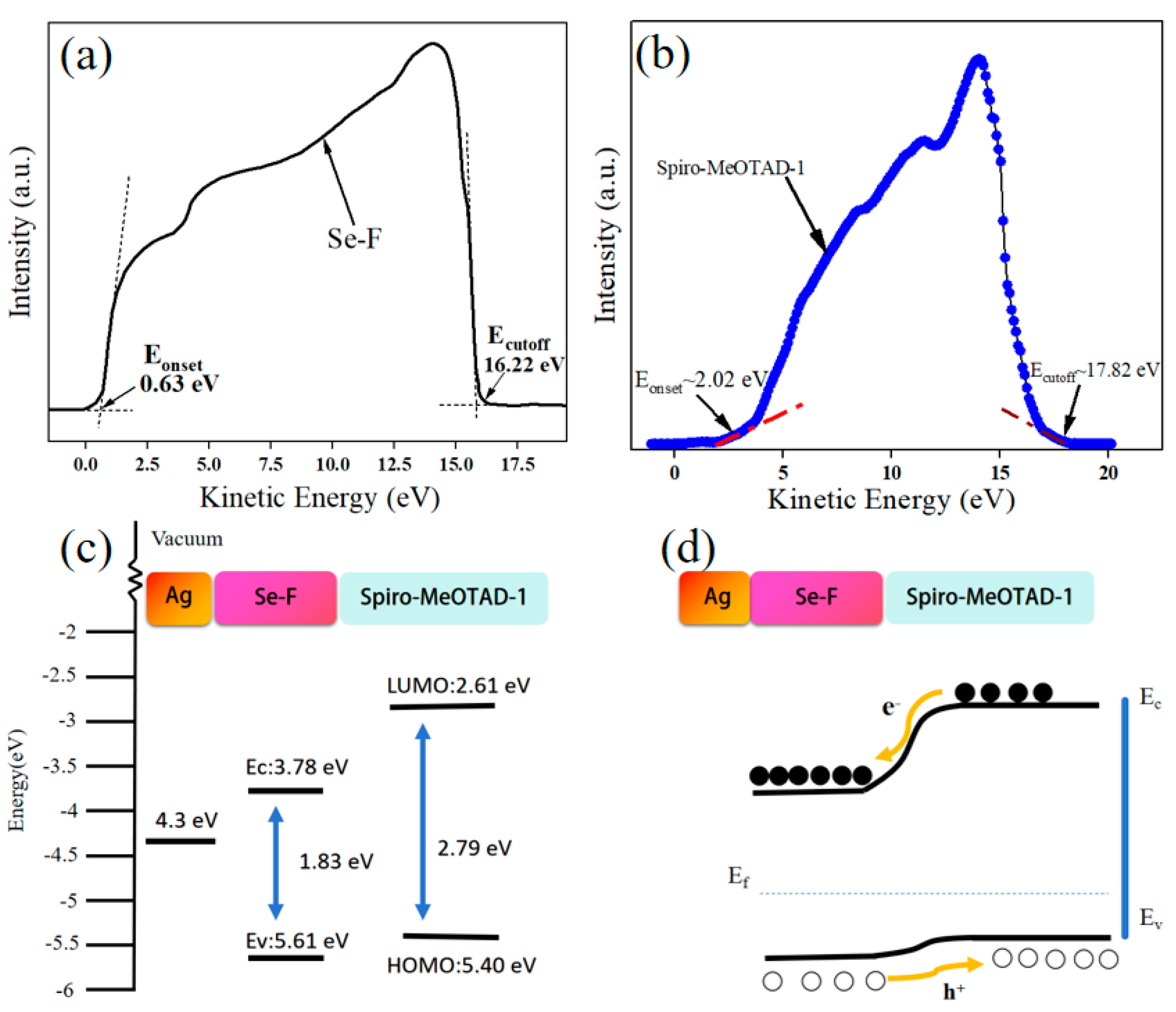 Nanomaterials 15 00916 g006