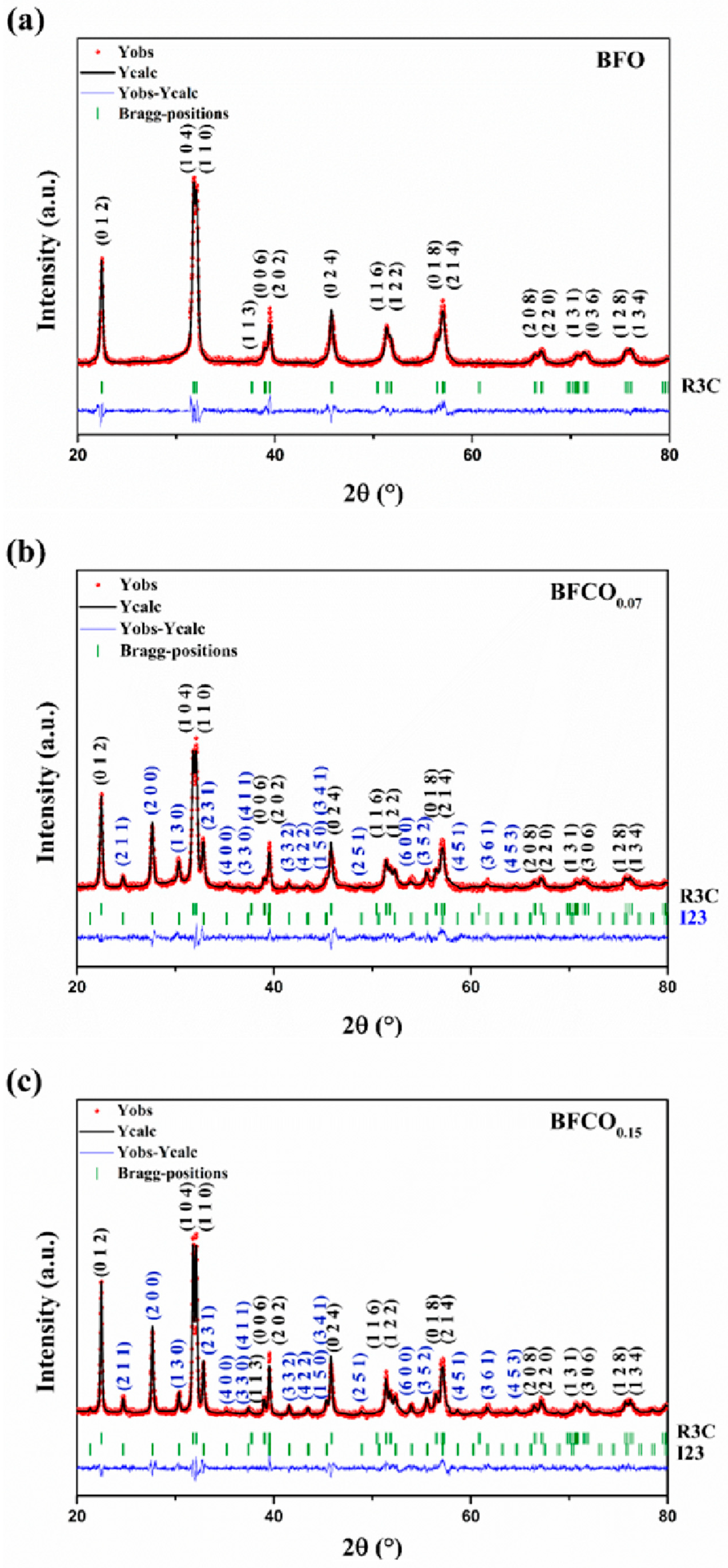Nanomaterials 15 00918 g002
