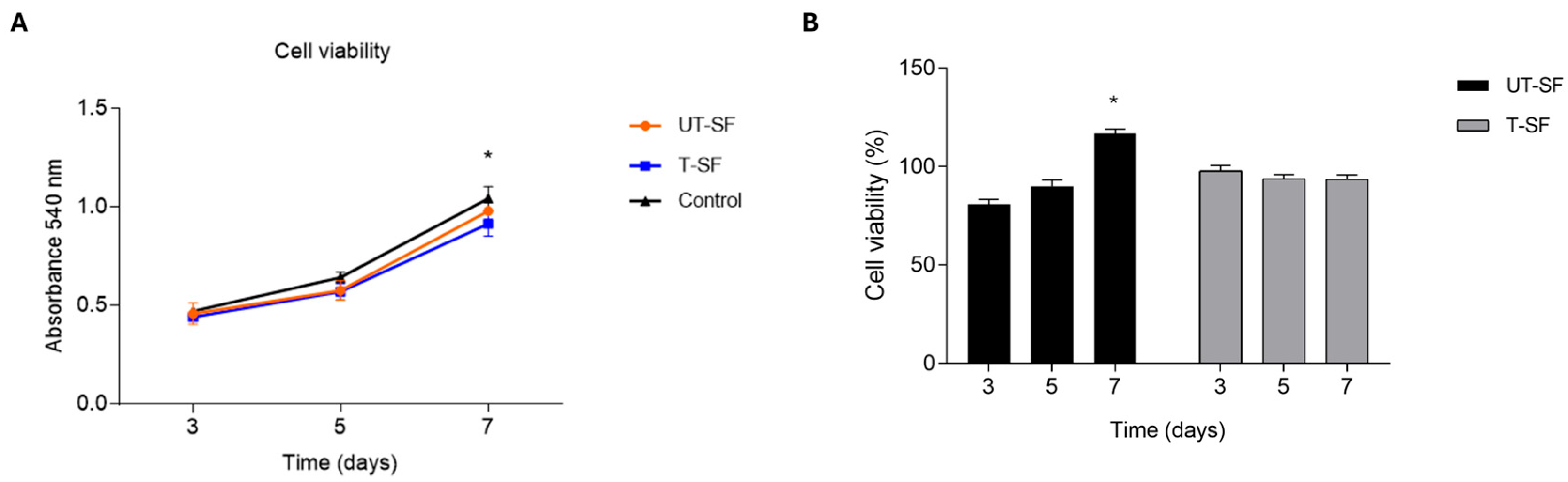 Nanomaterials 15 00919 g001